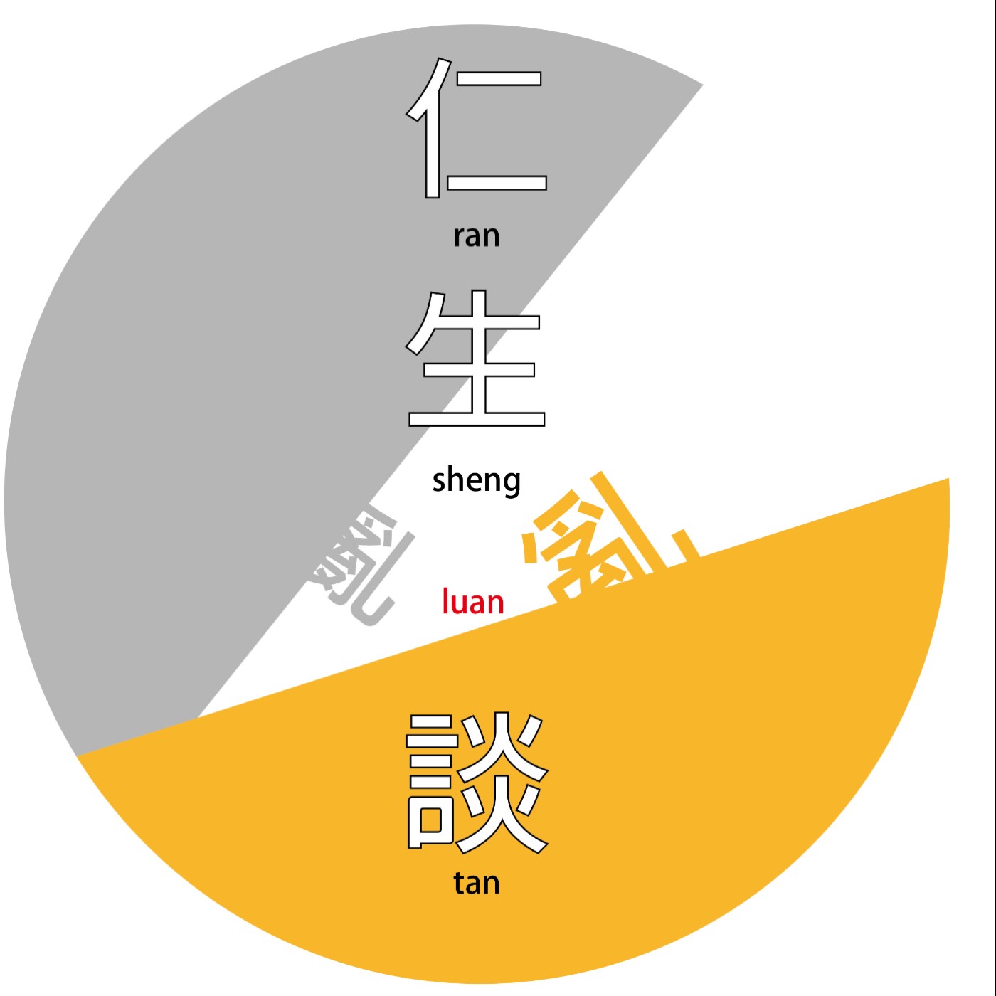 [仁生亂談] 奇怪的知識又增加了EP1