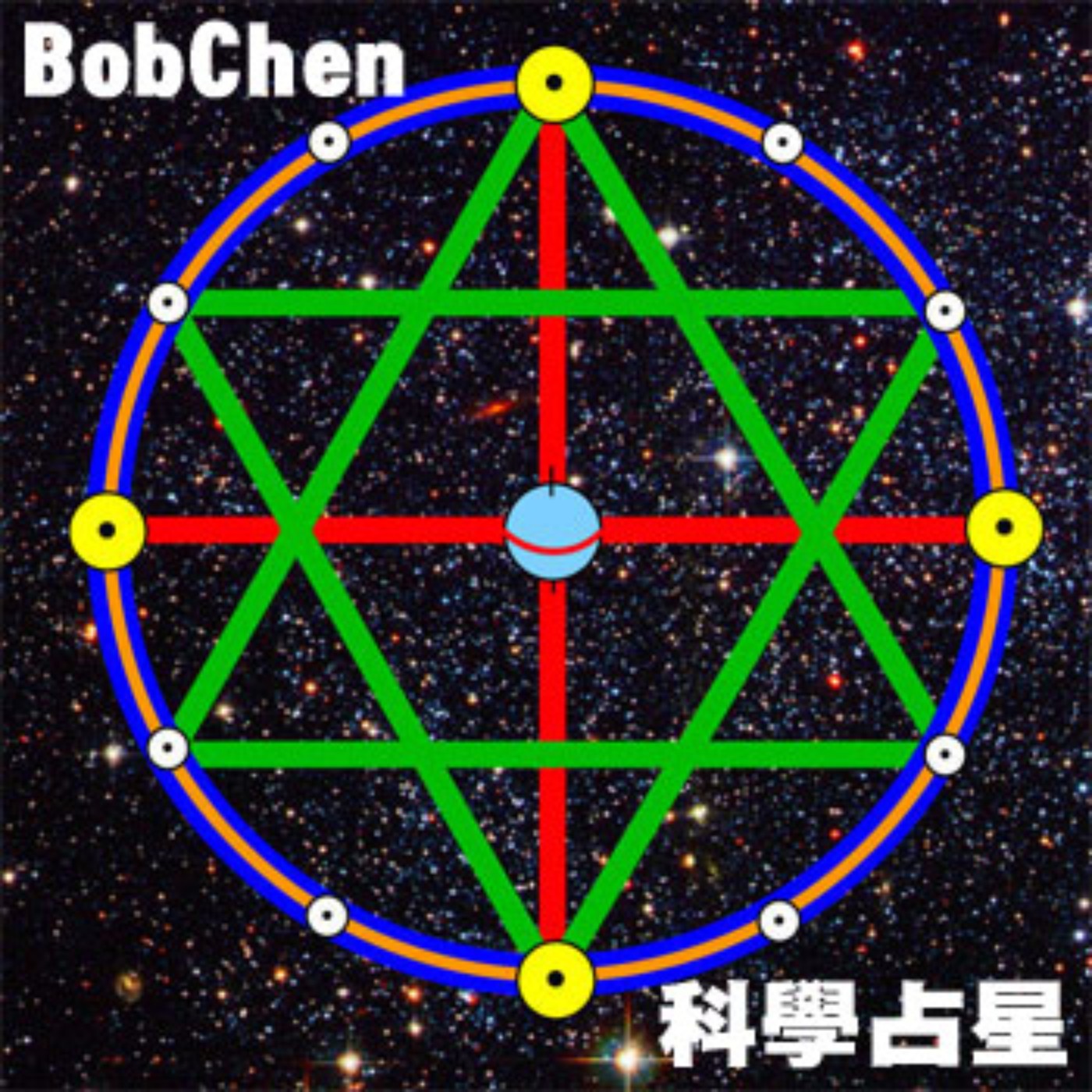 科學占星001:天文與占星的最初發展流程