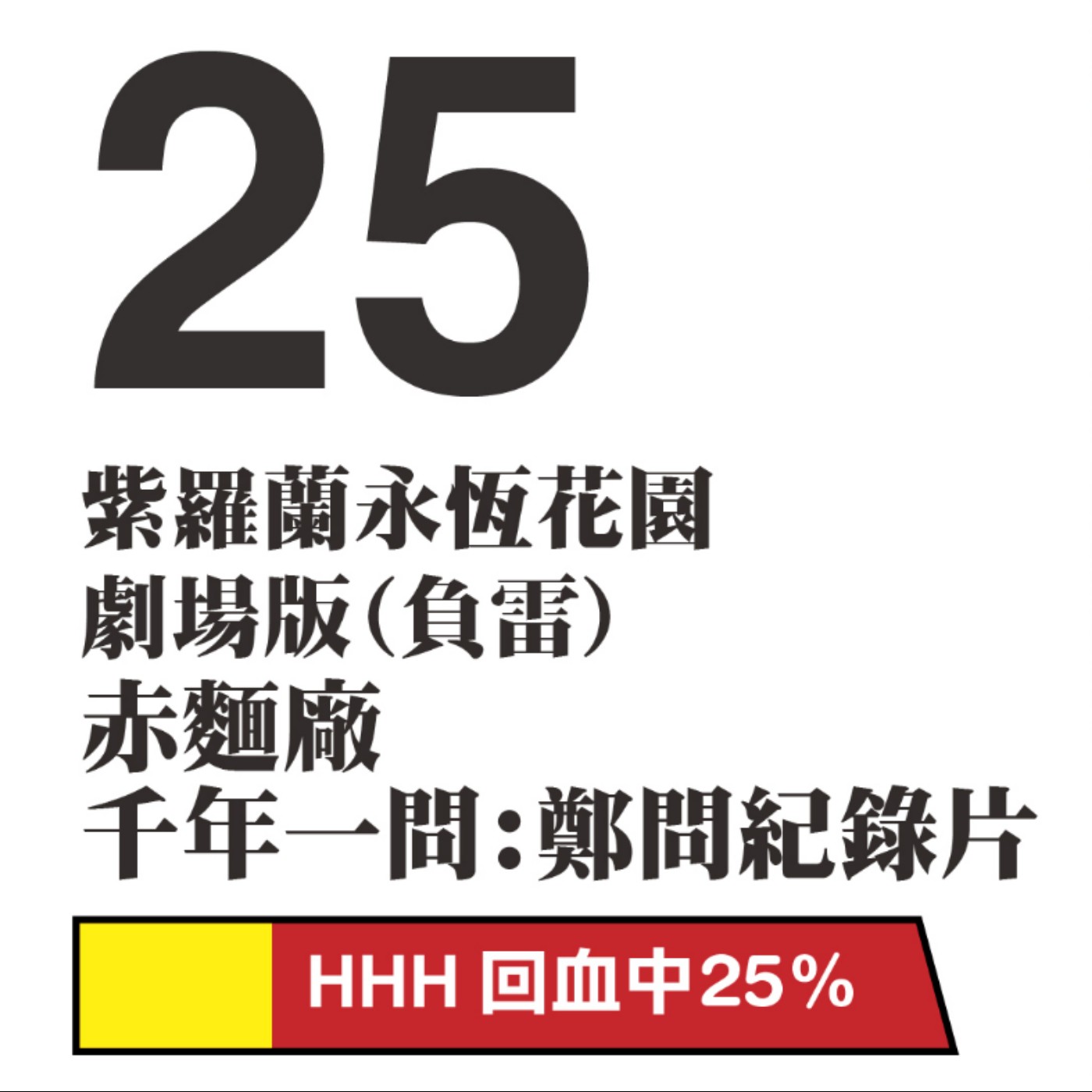 HHH的周日回血時間