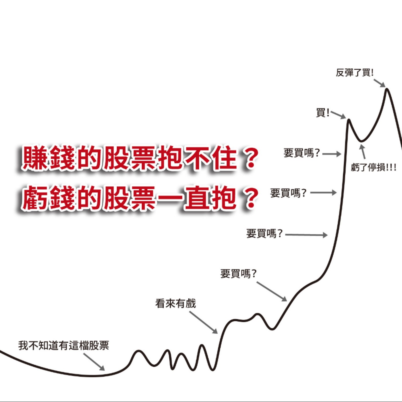  [#8] 投資入門 | 你也有這個困擾嗎？賺錢的股票抱不住，虧錢的股票一直抱？ episode artwork