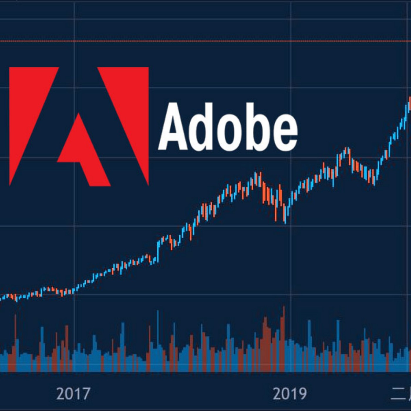 [#11] 美股投資 | Adobe設計界的巨擘！雲端趨勢＋智慧財產意識抬頭的受惠股？ episode artwork