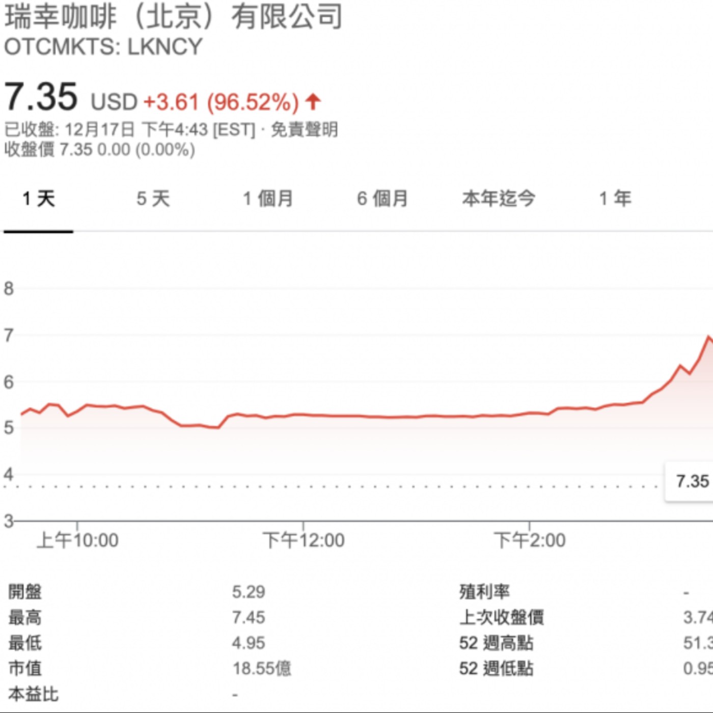 財務造假〉瑞幸咖啡同意支付1.8億美元和解 股價旋即飆漲96.52% episode artwork