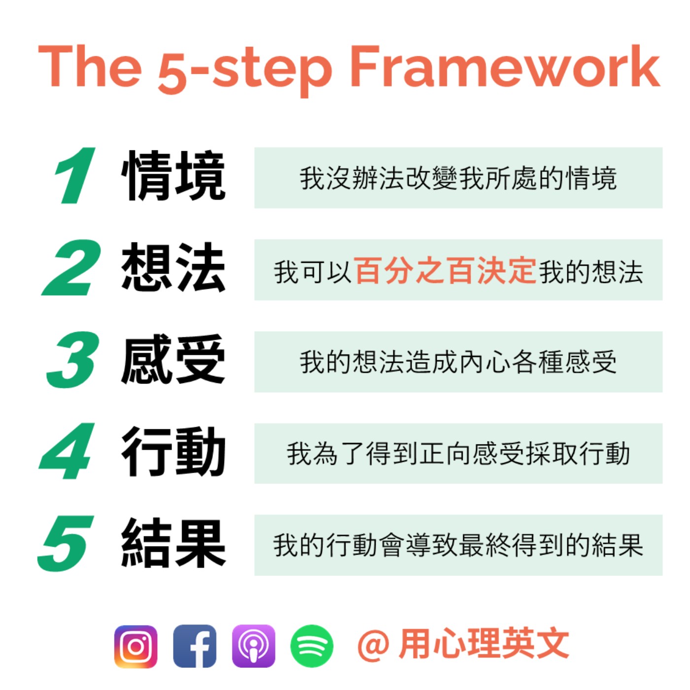 用心理英文
