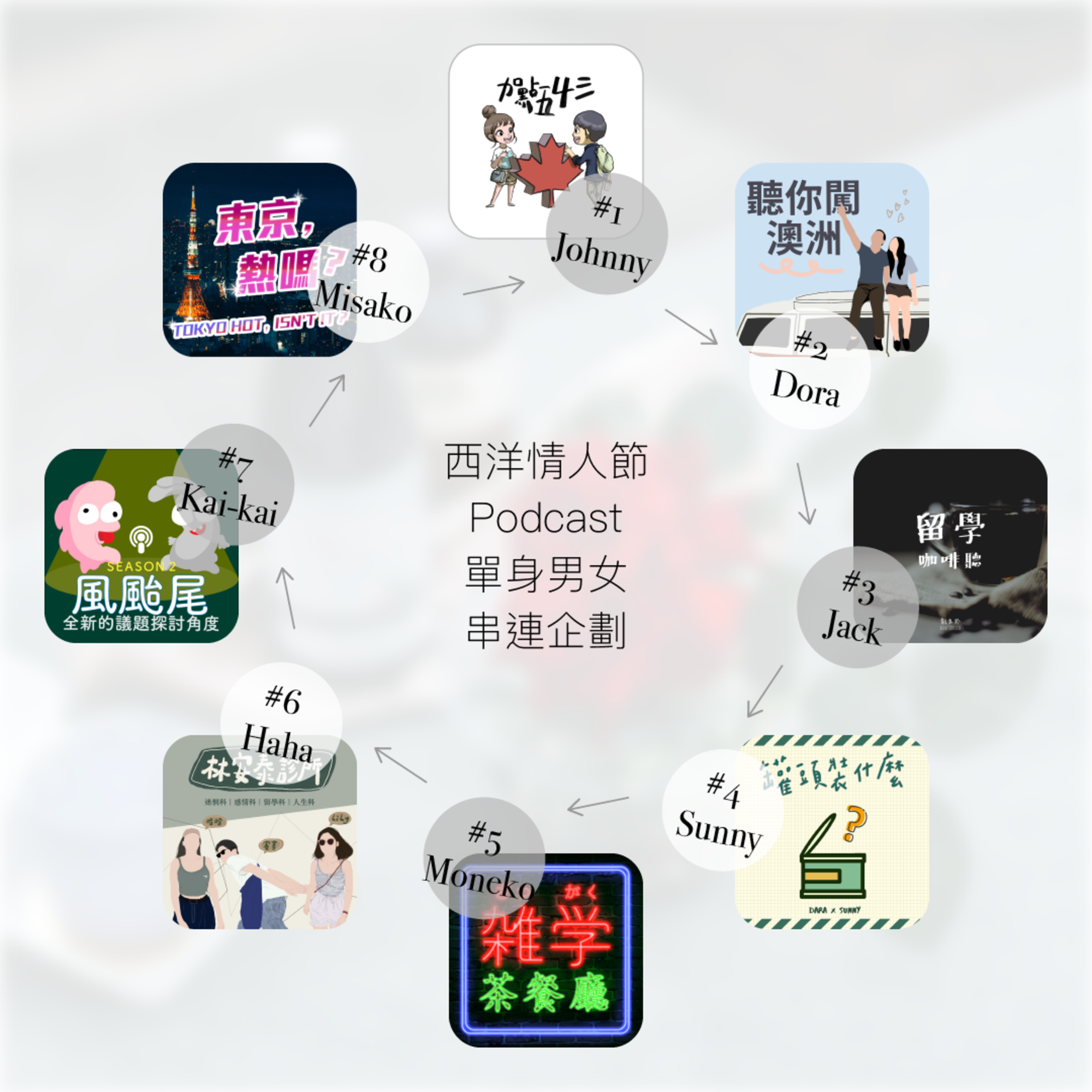 時光咖啡屋
