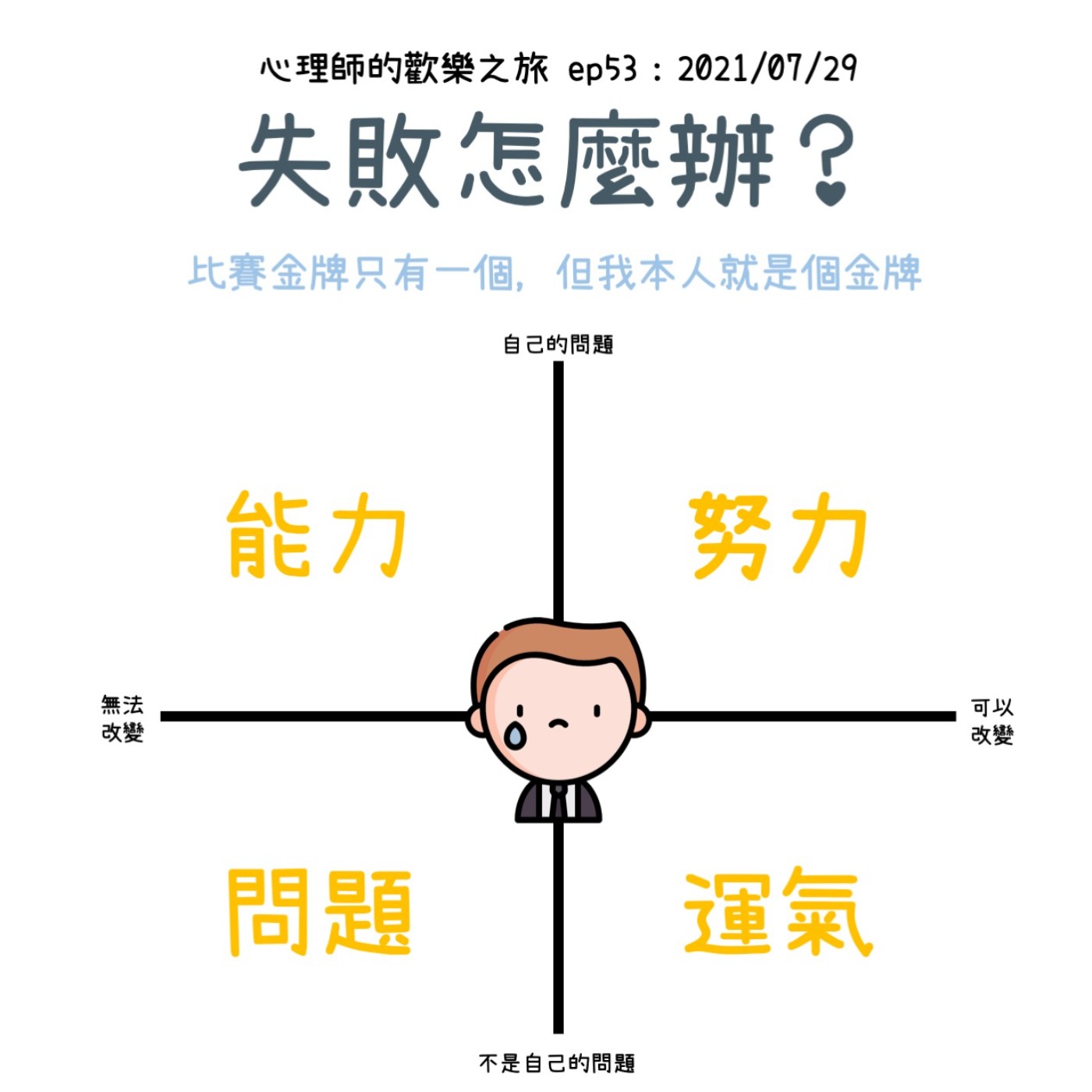 ep53 失敗怎麼辦 episode artwork