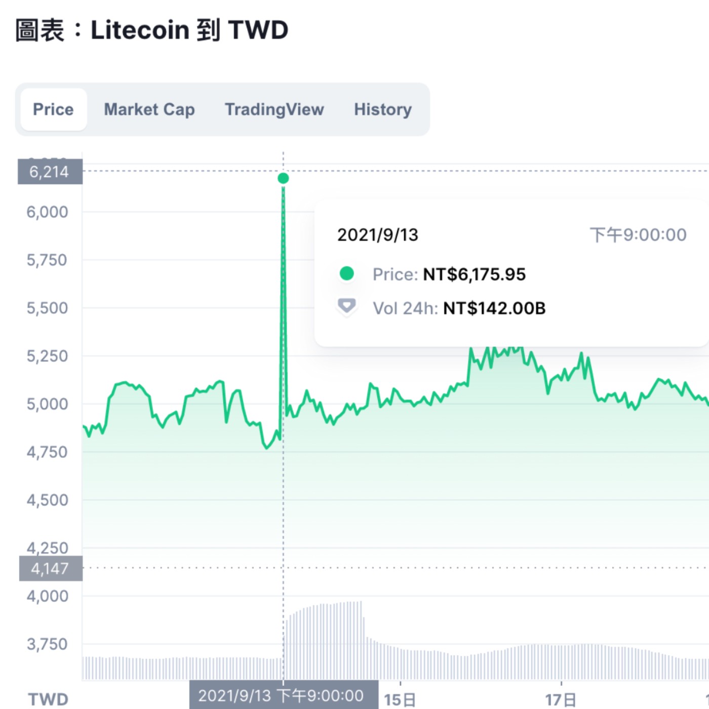 FakeNewsCase12【沃爾瑪與萊特幣合作的假新聞事件】