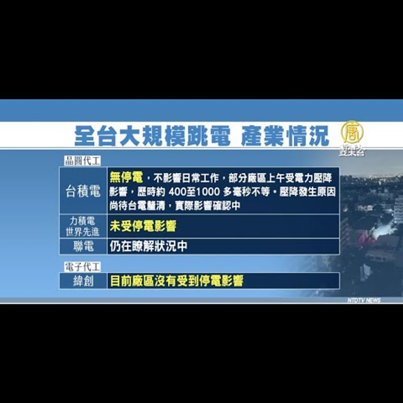 🔥台積電部分廠受供電壓降影響 聯電指影響可控│英特爾攜手台積電等大廠 成立UCIe聯盟搶攻小晶片│20220303【新唐人產業勁報】