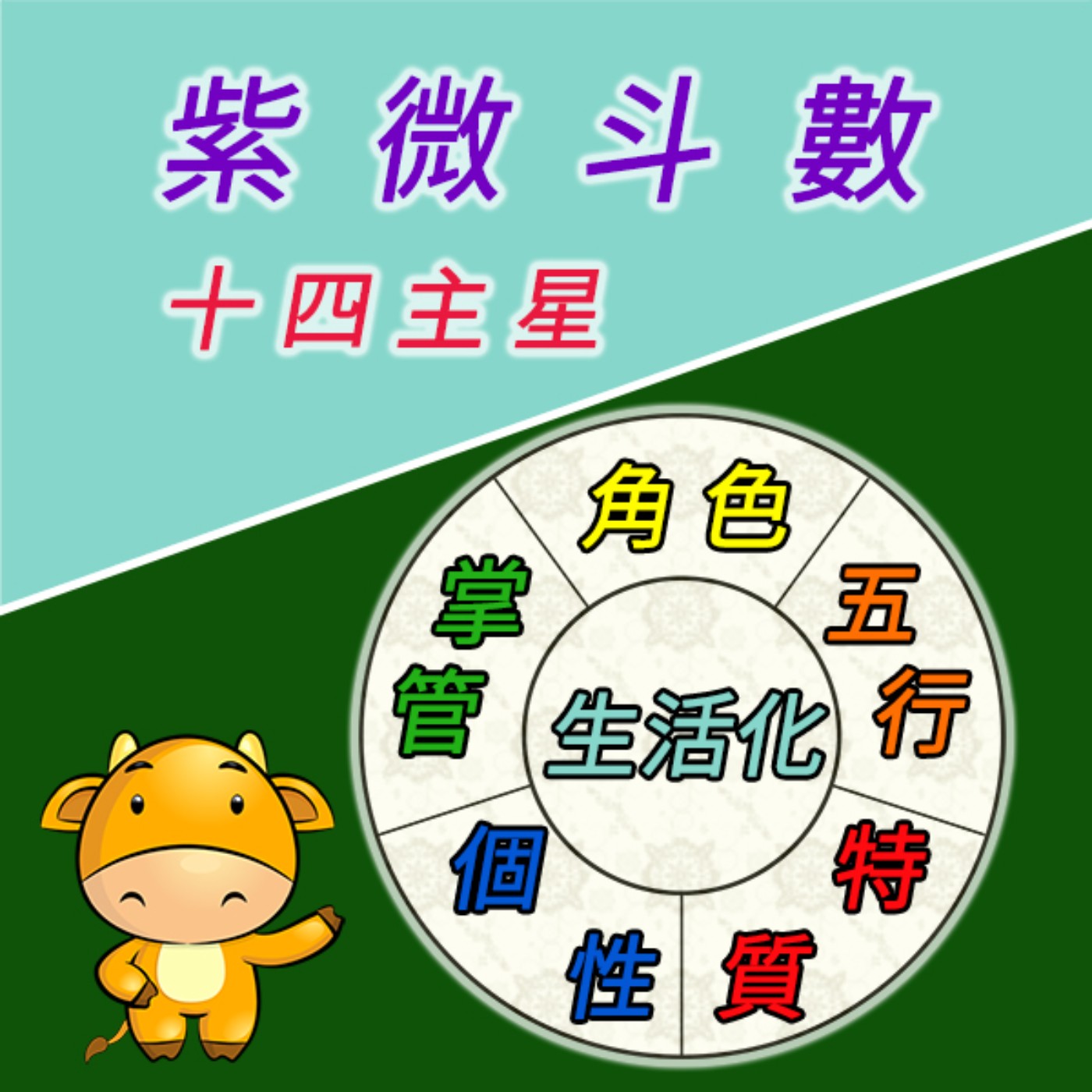 廖相程老師-紫微斗數的十四主星生活化 廖相程老師-紫微斗數的十四主星生活化