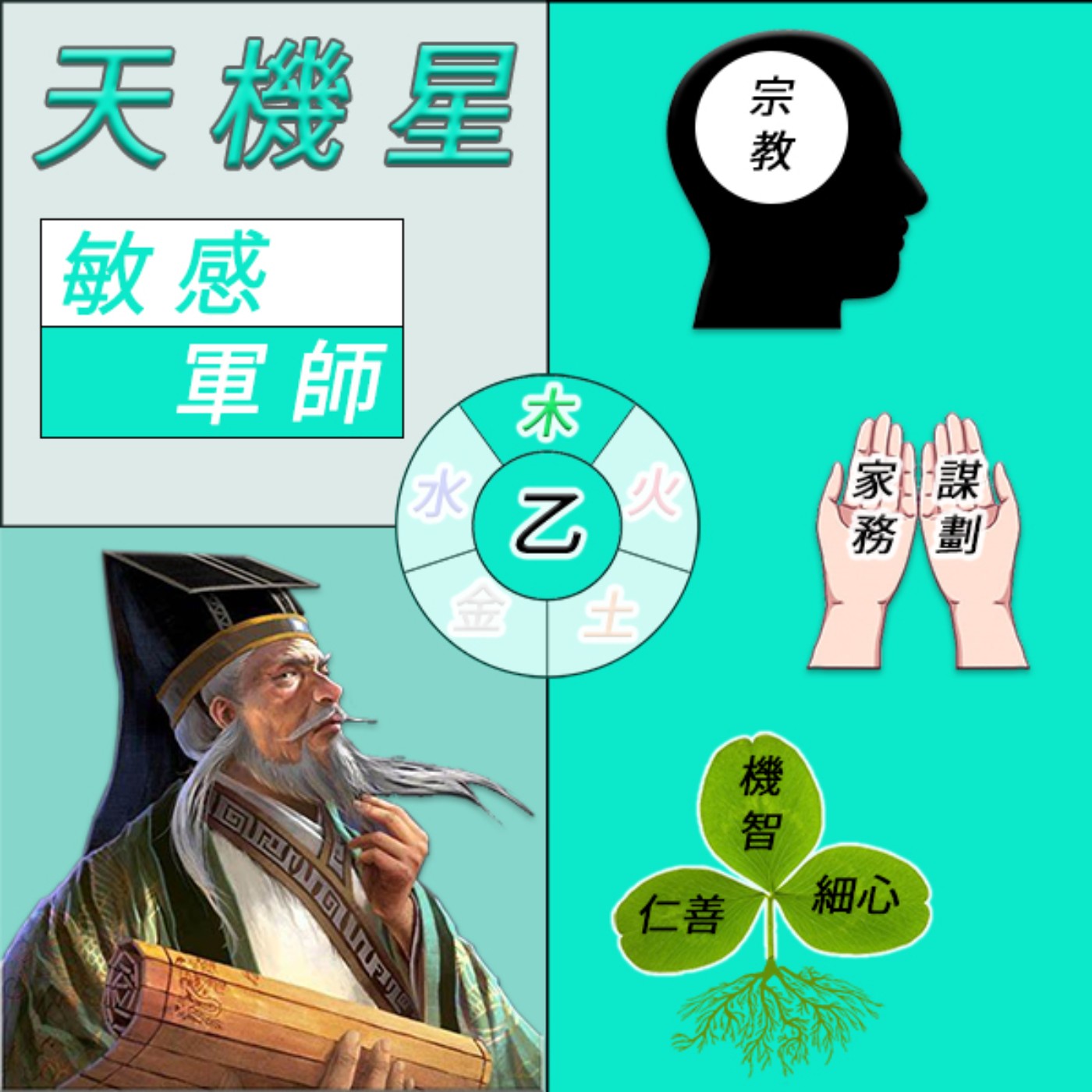 廖相程老師-紫微斗數的十四主星生活化-天機星 廖相程老師-紫微斗數的十四主星生活化-天機星