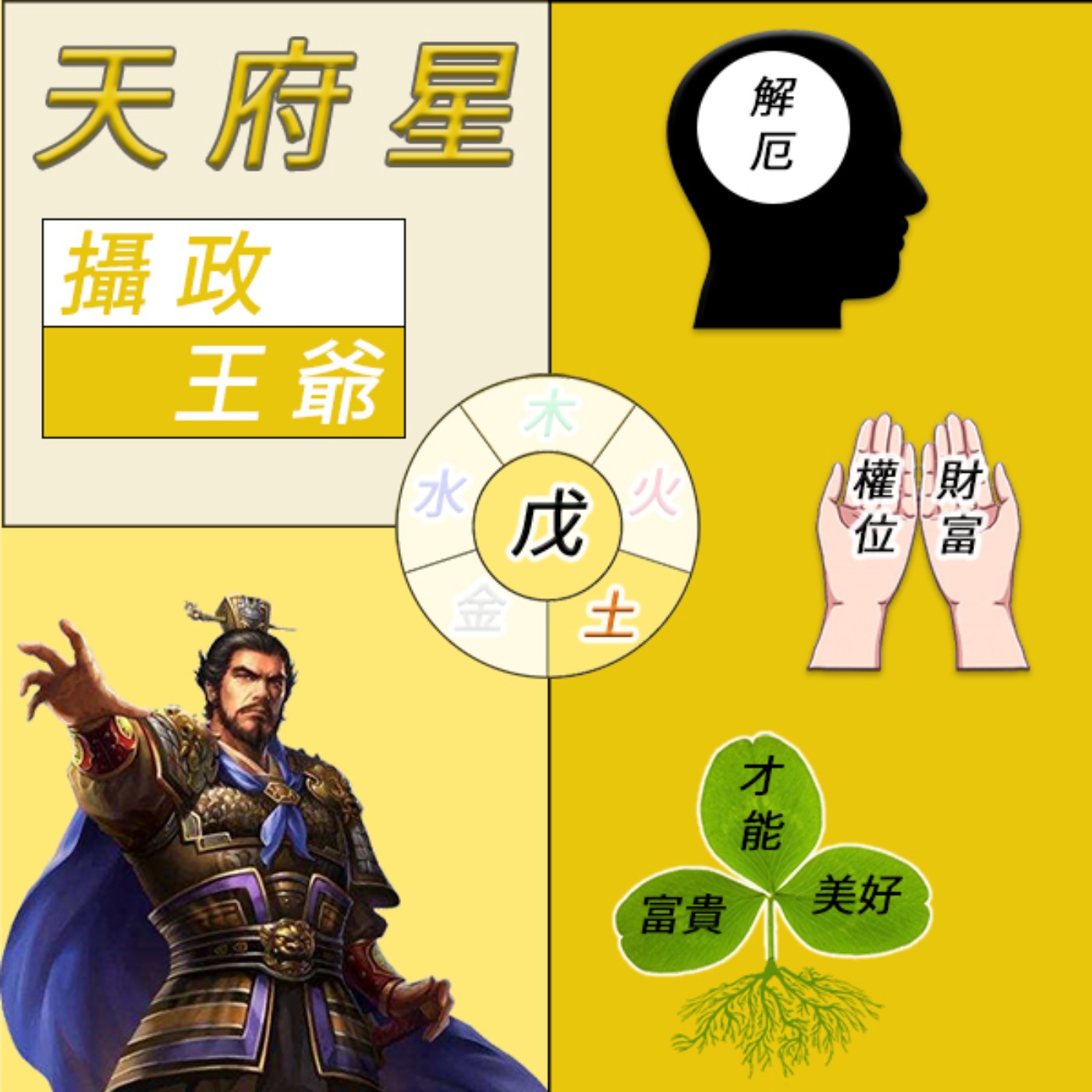 廖相程老師-紫微斗數的十四主星生活化-天府星 廖相程老師-紫微斗數的十四主星生活化-天府星