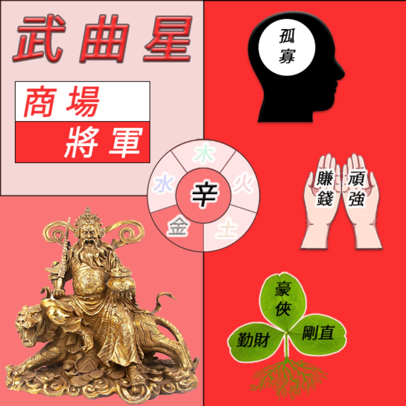 廖相程老師-紫微斗數的十四主星生活化-武曲星 廖相程老師-紫微斗數的十四主星生活化-武曲星