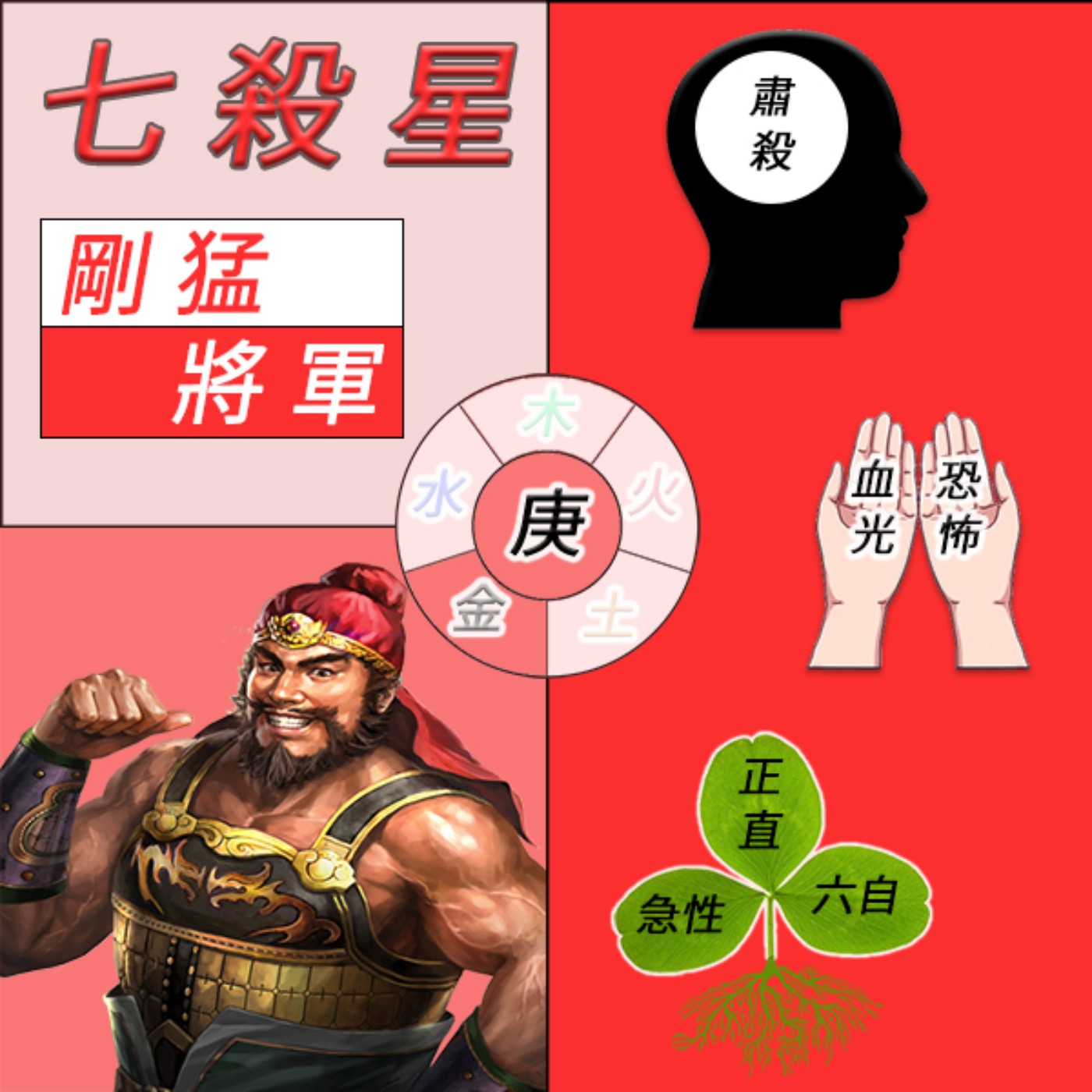 廖相程老師-紫微斗數的十四主星生活化-七殺星 廖相程老師-紫微斗數的十四主星生活化-七殺星