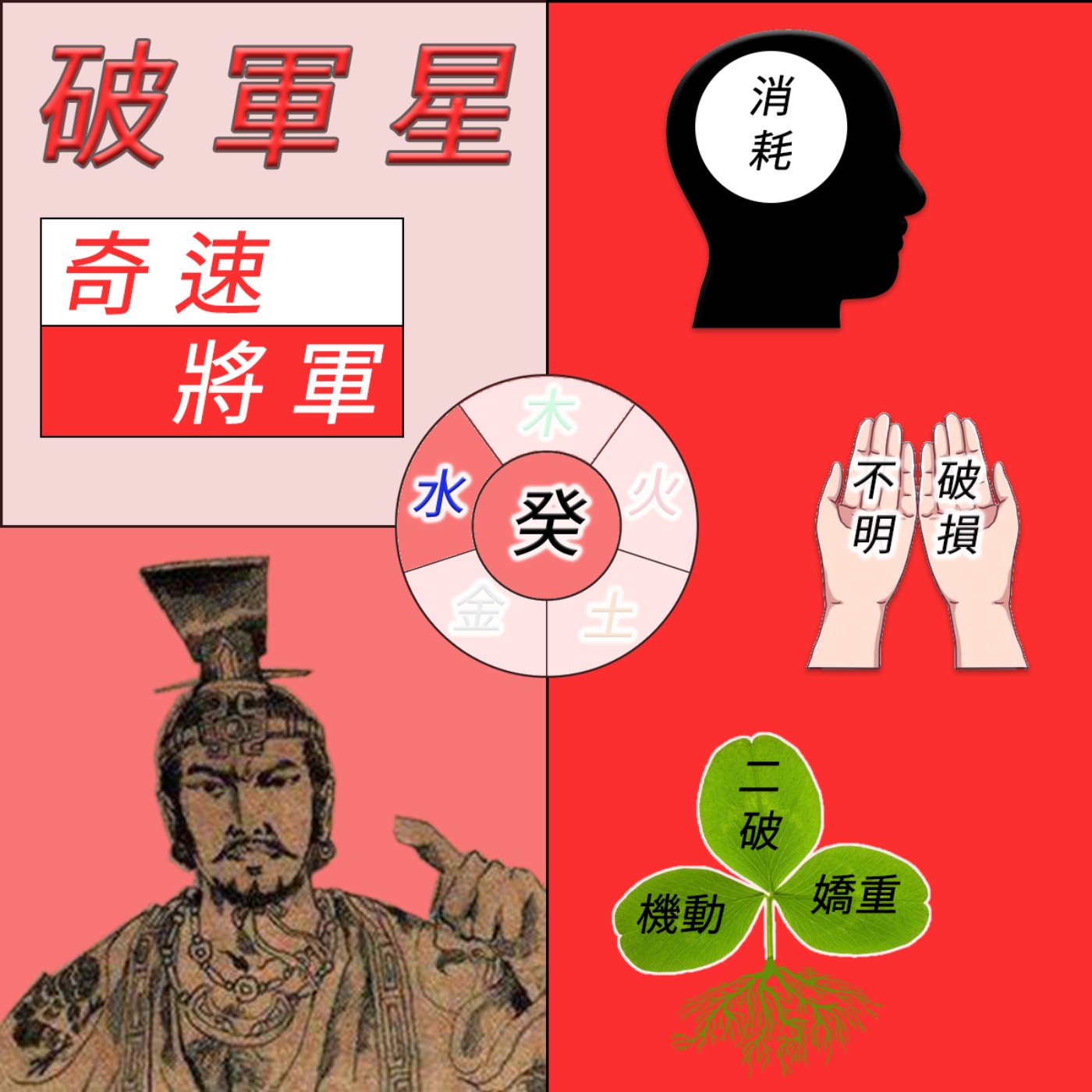 廖相程老師-紫微斗數的十四主星生活化-破軍星 廖相程老師-紫微斗數的十四主星生活化-破軍星