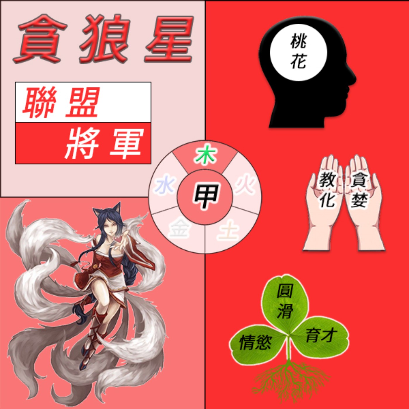 廖相程老師-紫微斗數的十四主星生活化-貪狼星 廖相程老師-紫微斗數的十四主星生活化-貪狼星