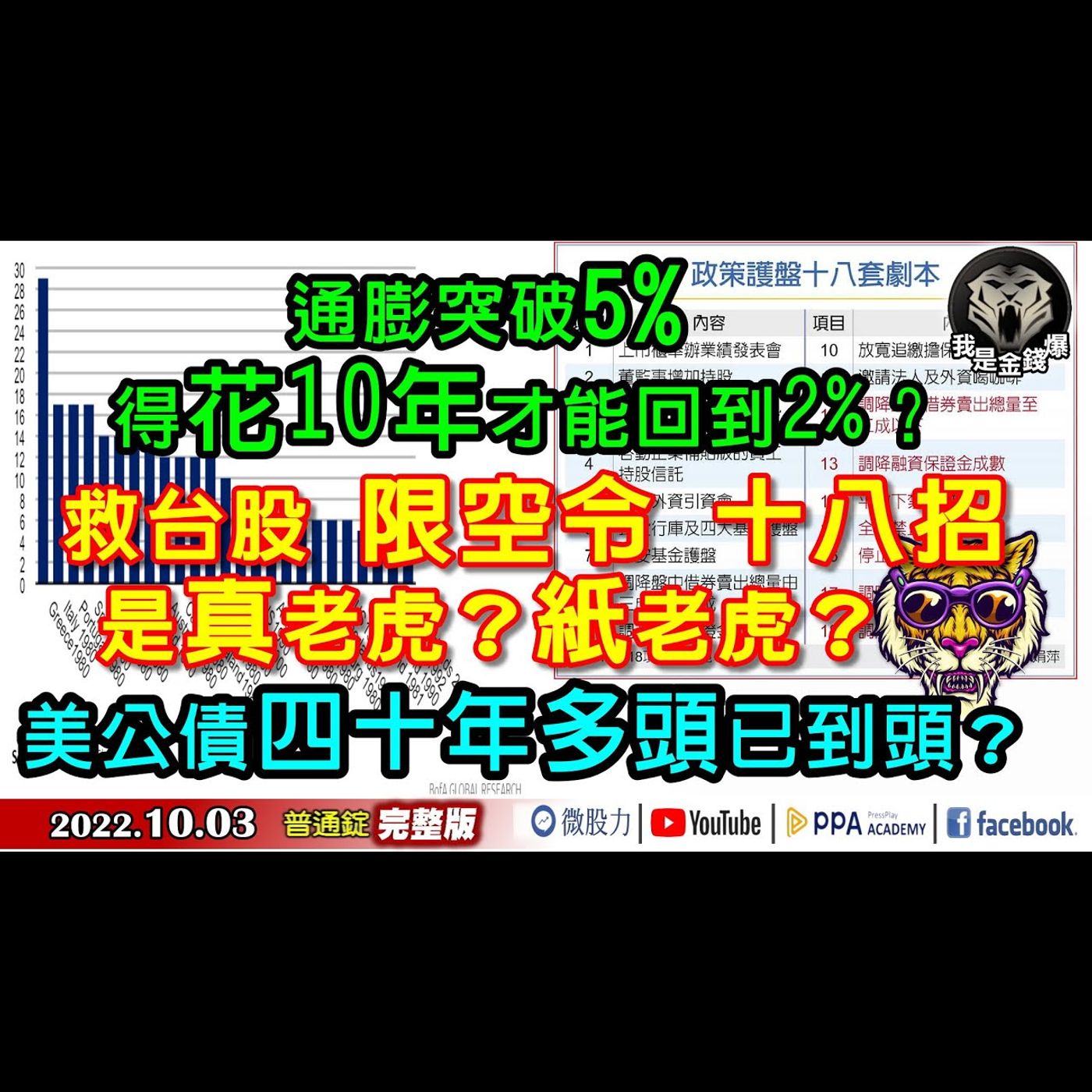 台股18招限空令！是真老虎紙老虎？美公債40年多頭已到頭？《我是金錢爆》普通錠 2022.1003 episode artwork