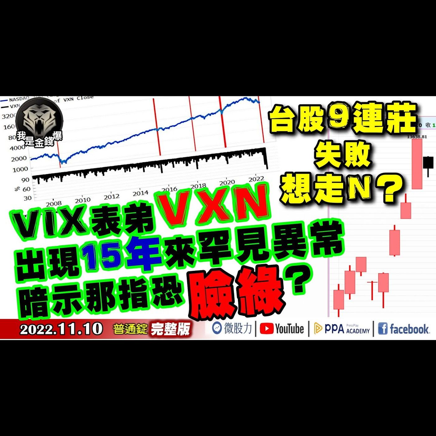 VXN現15年來罕見異常那指恐臉綠？台股9連莊失敗想走N？《我是金錢爆》普通錠 2022.1110 episode artwork