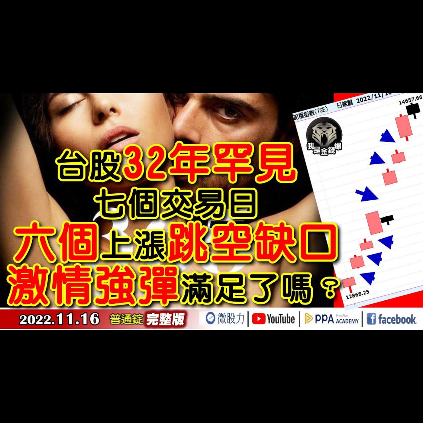 台股32年罕見！七個交易日！六個上漲跳空缺口！激情強彈滿足了嗎？《我是金錢爆》普通錠2022.1116 episode artwork