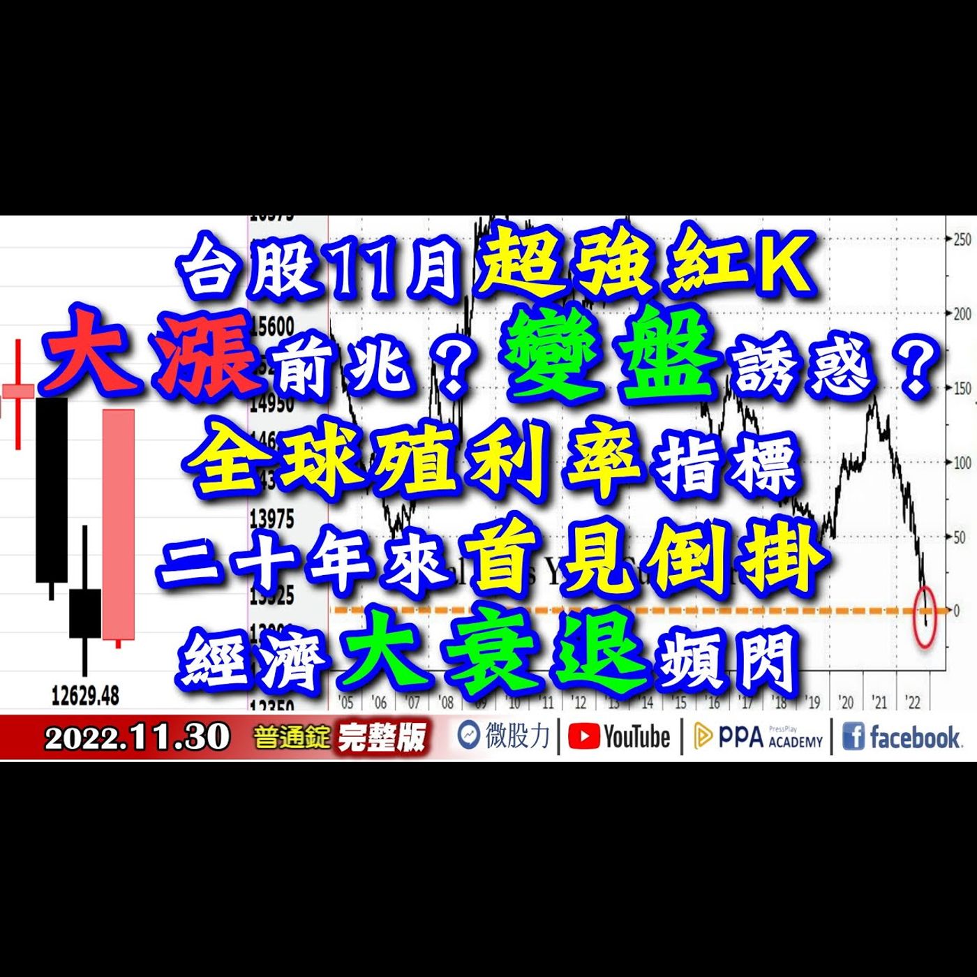 台股11月超強大紅K！大漲前兆？變盤誘惑？經濟大衰退頻閃？《我是金錢爆》普通錠 2022.1130 episode artwork