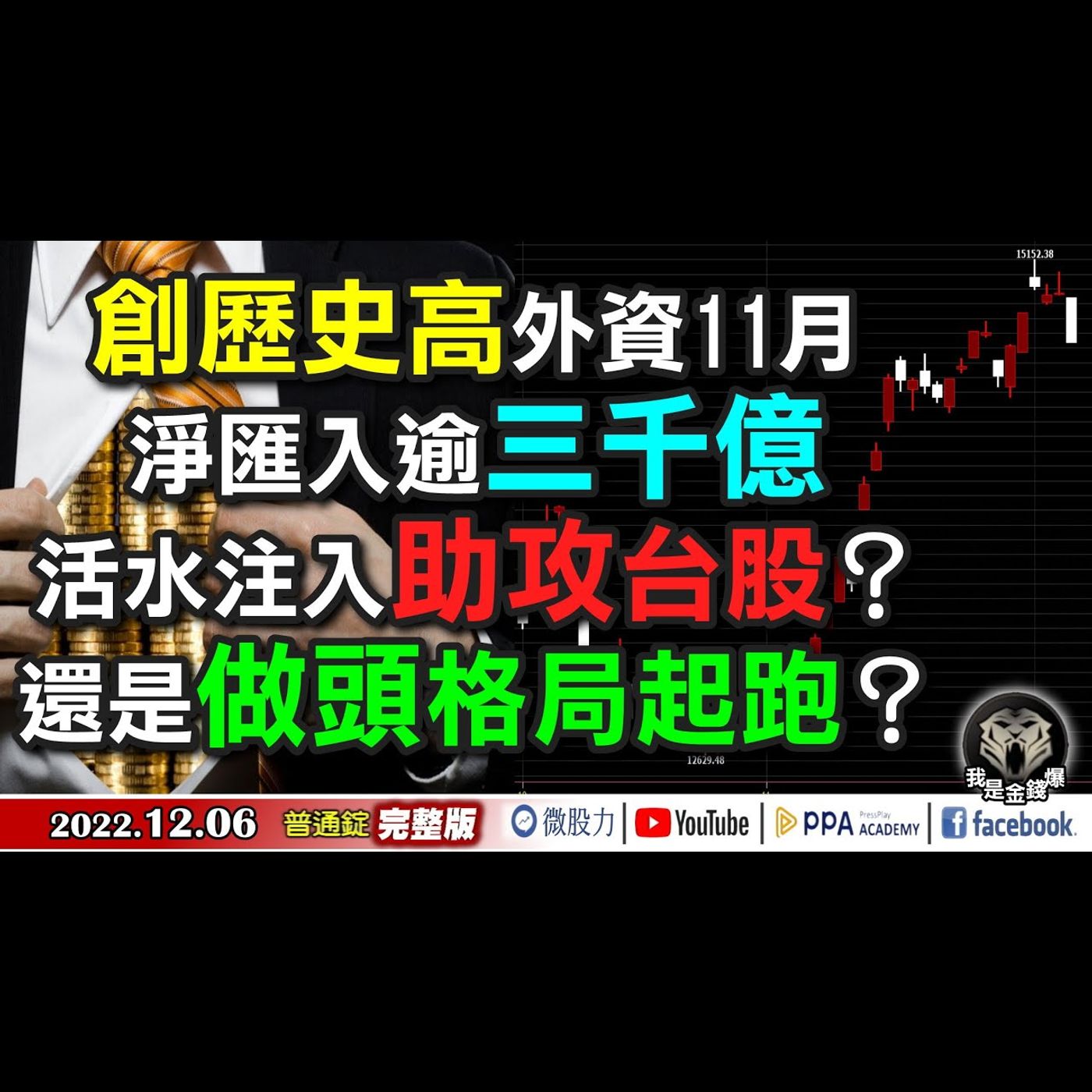 外資11月匯入逾三千億！是活水助攻台股？還是做頭格局起跑？《我是金錢爆》普通錠 2022.1206 episode artwork
