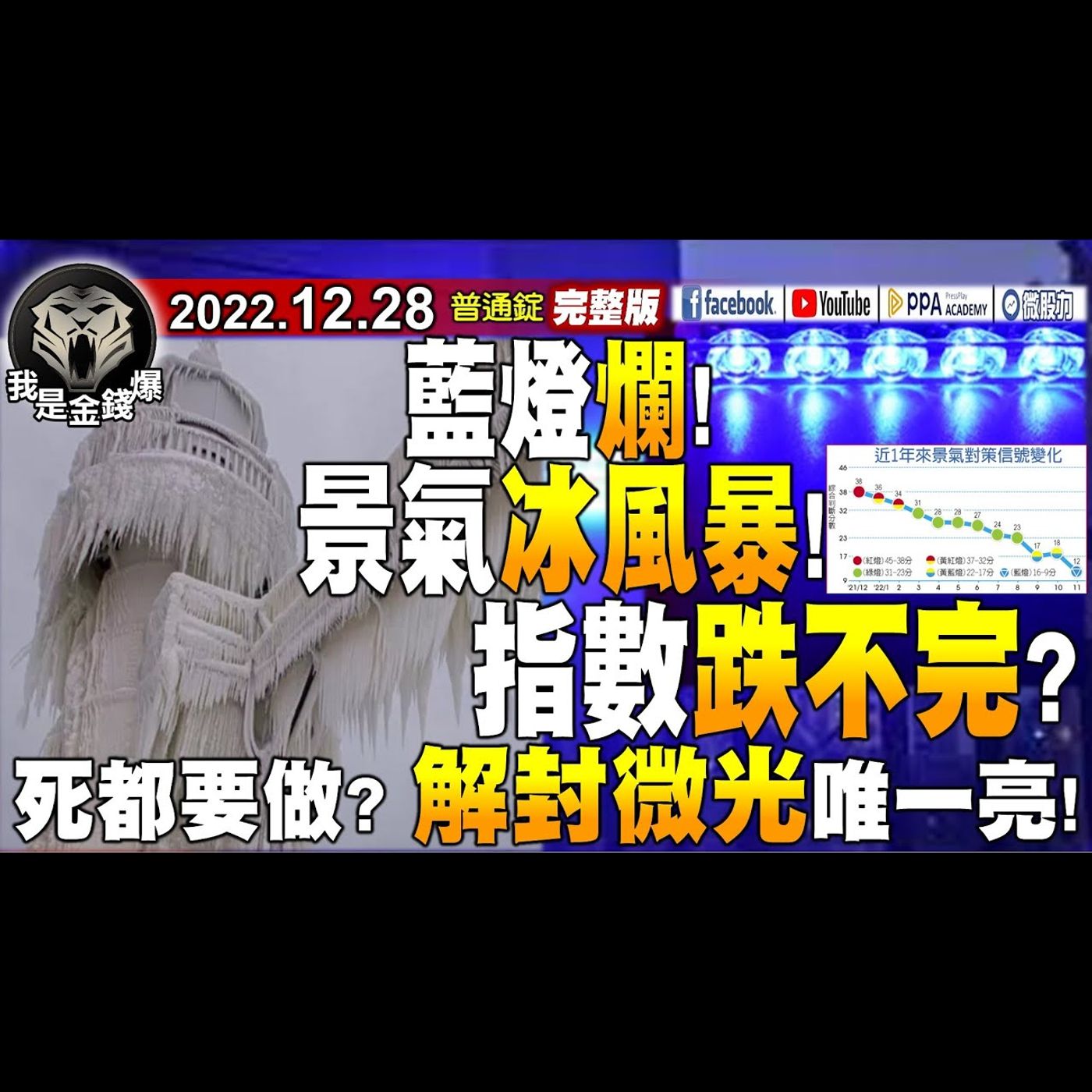 藍燈爛！景氣冰風暴！指數跌不完？死都要做？只剩解封微光亮？《我是金錢爆》普通錠 2022.1228 episode artwork