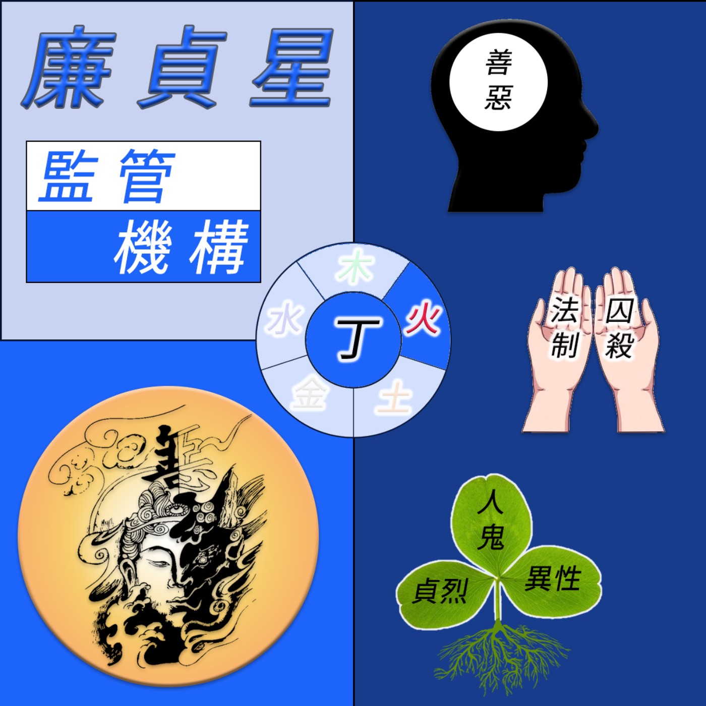 廖相程老師-紫微斗數的十四主星生活化-廉貞星 廖相程老師-紫微斗數的十四主星生活化-廉貞星