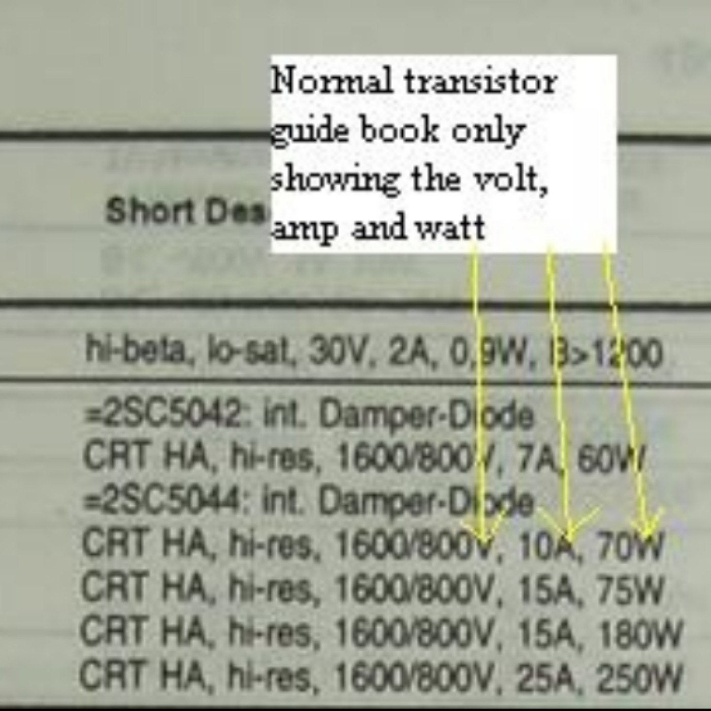 Repairing General Purpose Transistor Equivalent, 44 OFF