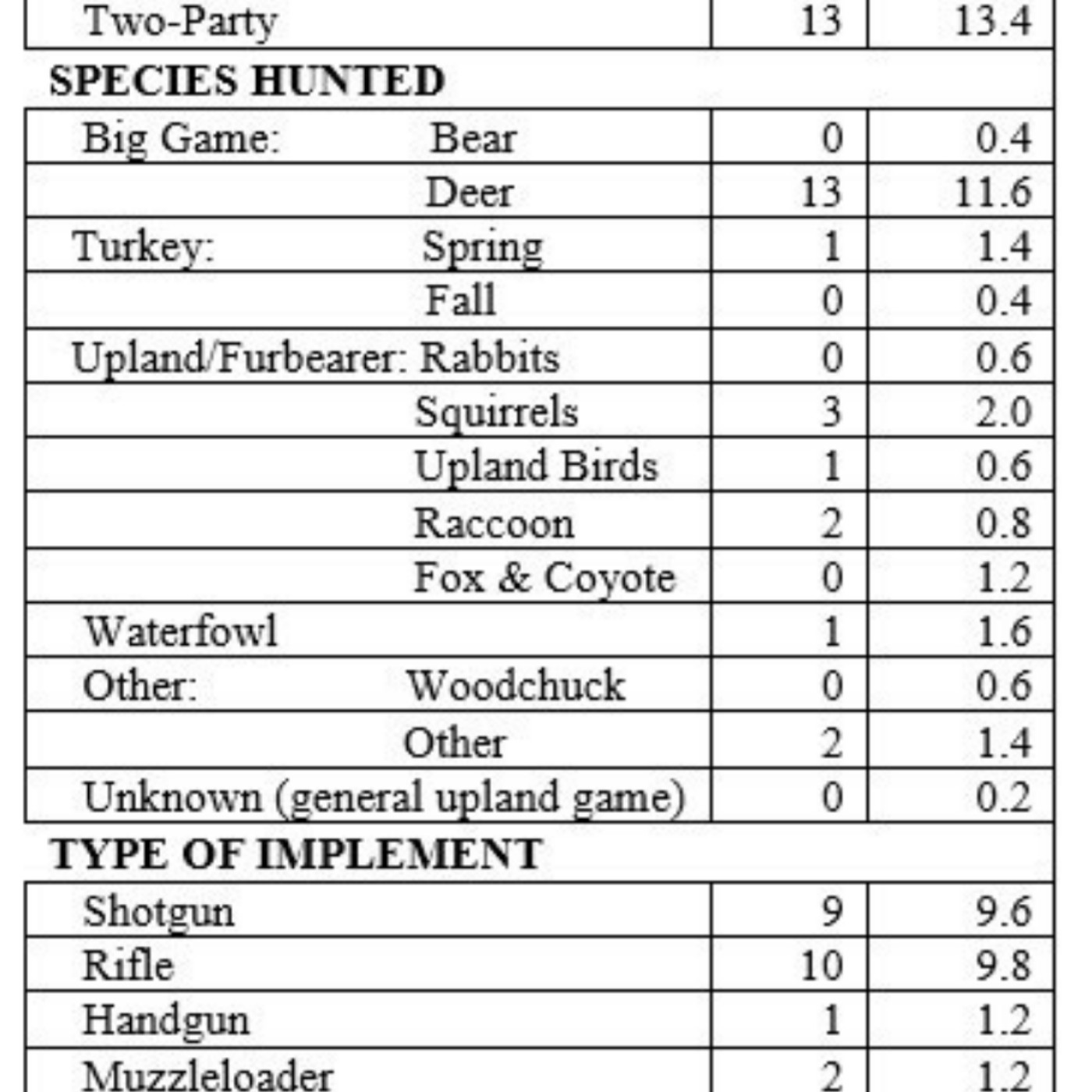 Hunter Education Homework Worksheet Answers Ny | Podcast on SoundOn