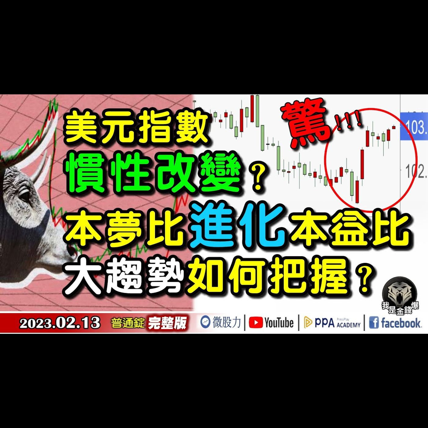 驚！美元指數慣性改變？本夢比進化本益比！大趨勢如何把握？《我是金錢爆》普通錠 2023.0213 episode artwork