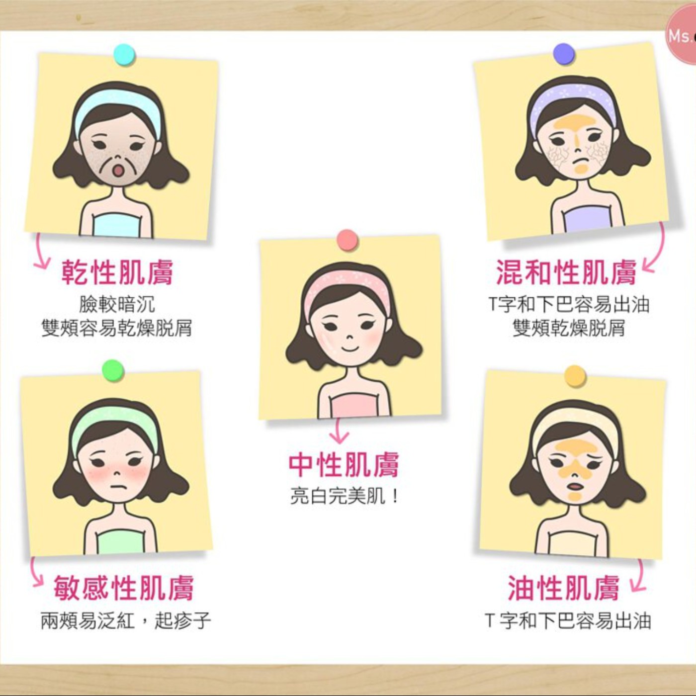 肌膚保養專題-07-你的肌膚是甚麼性質 episode artwork
