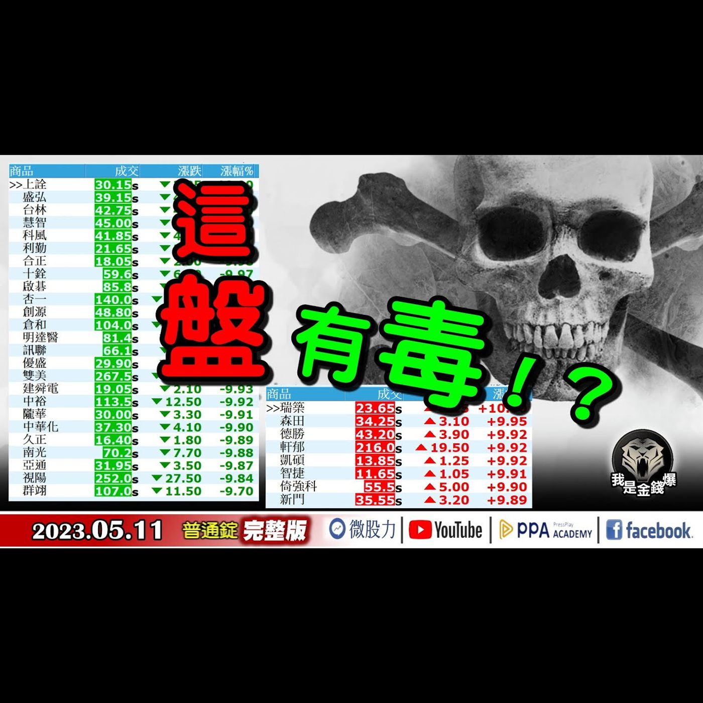 電金傳全臉綠！台股六神無主？這盤！有毒！？《我是金錢爆》普通錠 2023.0511 episode artwork
