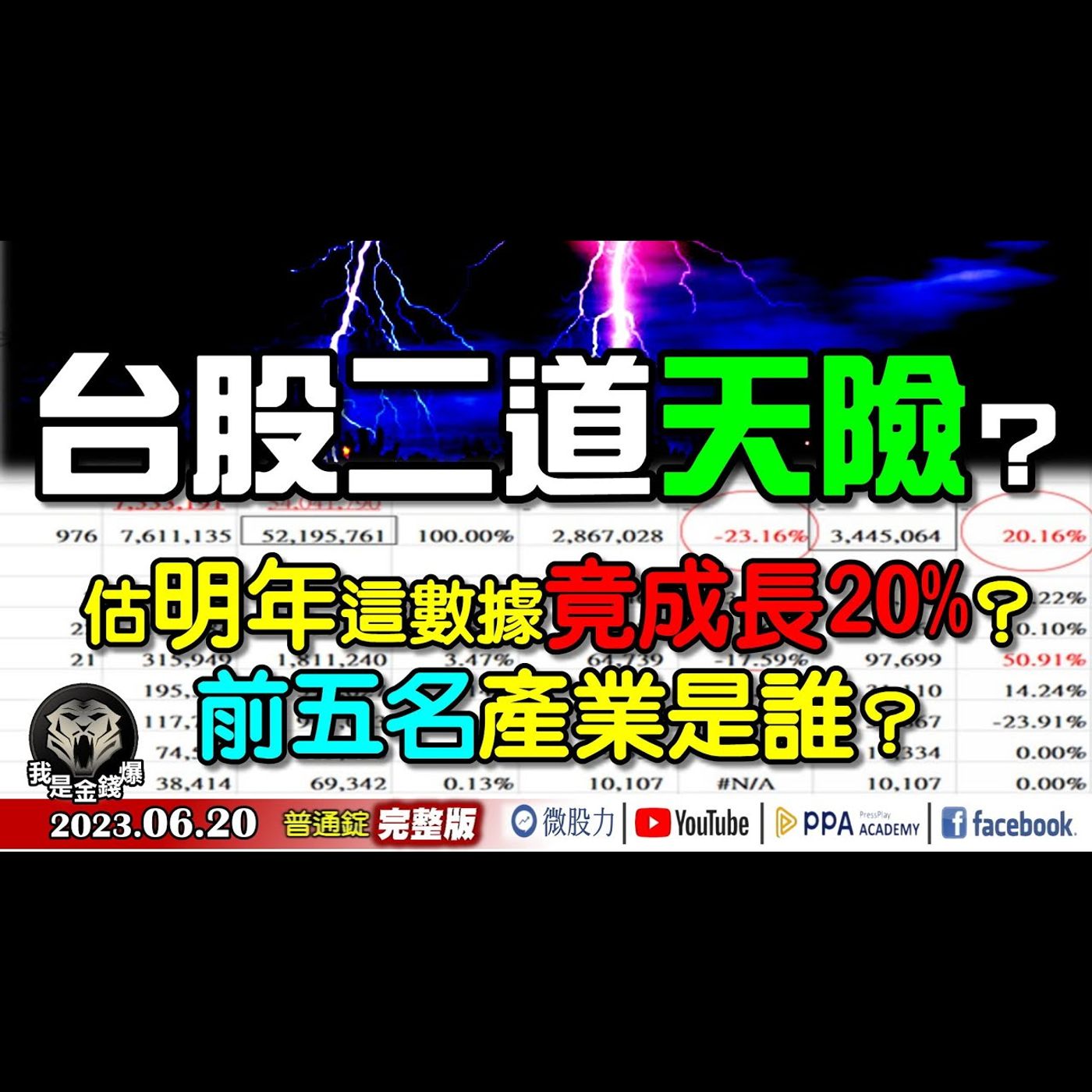 台股二道天險？估明年這數據竟成長20%？前五名產業是誰？《我是金錢爆》普通錠 2023.0620 episode artwork