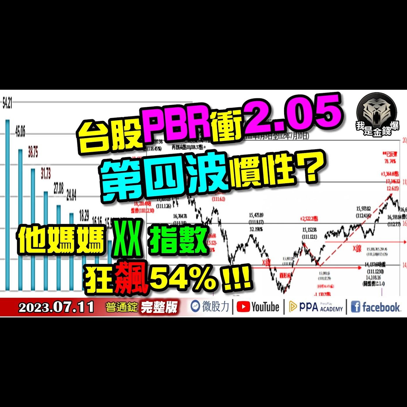 台股PBR衝2.05第四波慣性？他媽媽XX指數狂飆54%？《我是金錢爆》普通錠 2023.0711 episode artwork