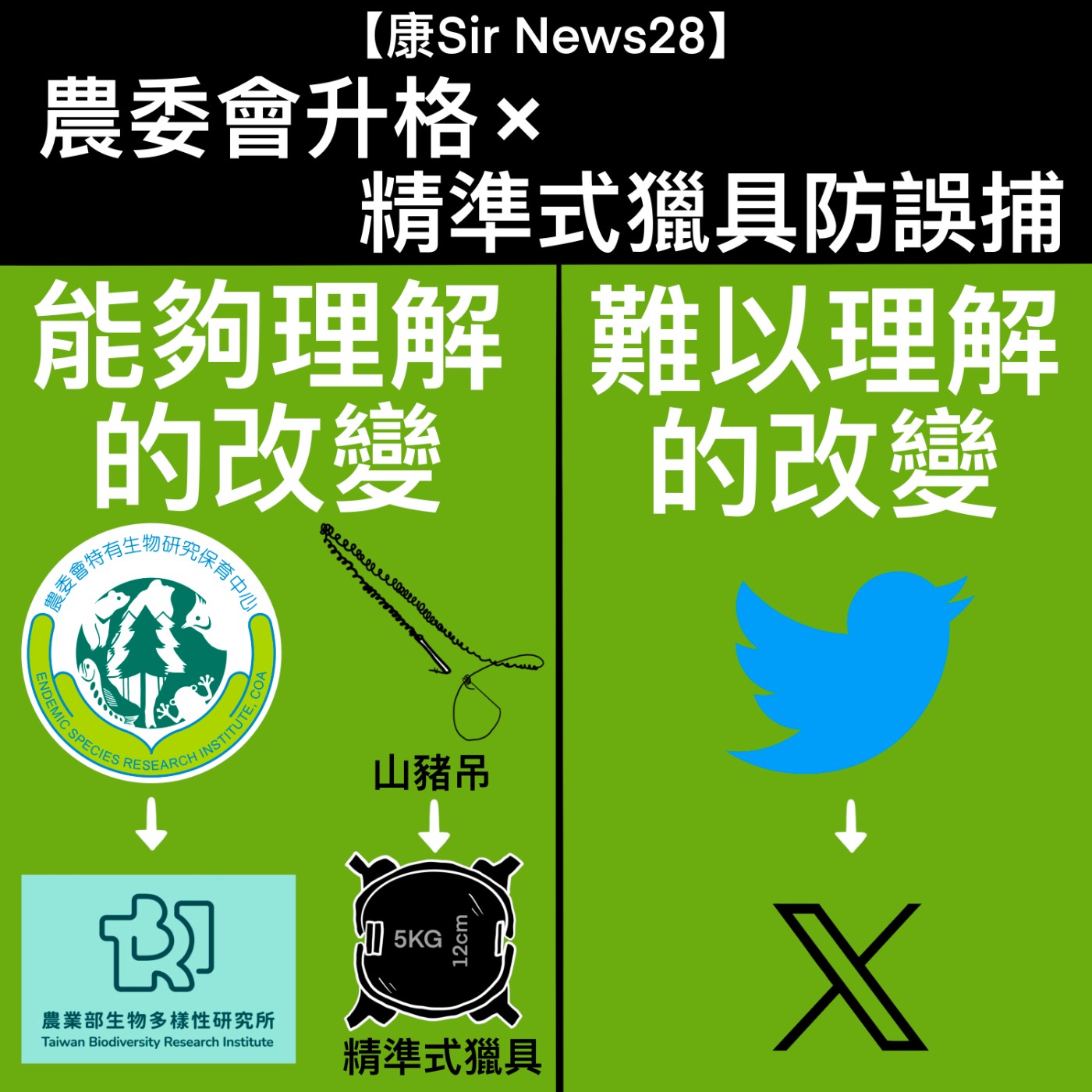 【康Sir News 28】農委會升格×精準式獵具防誤捕 episode artwork