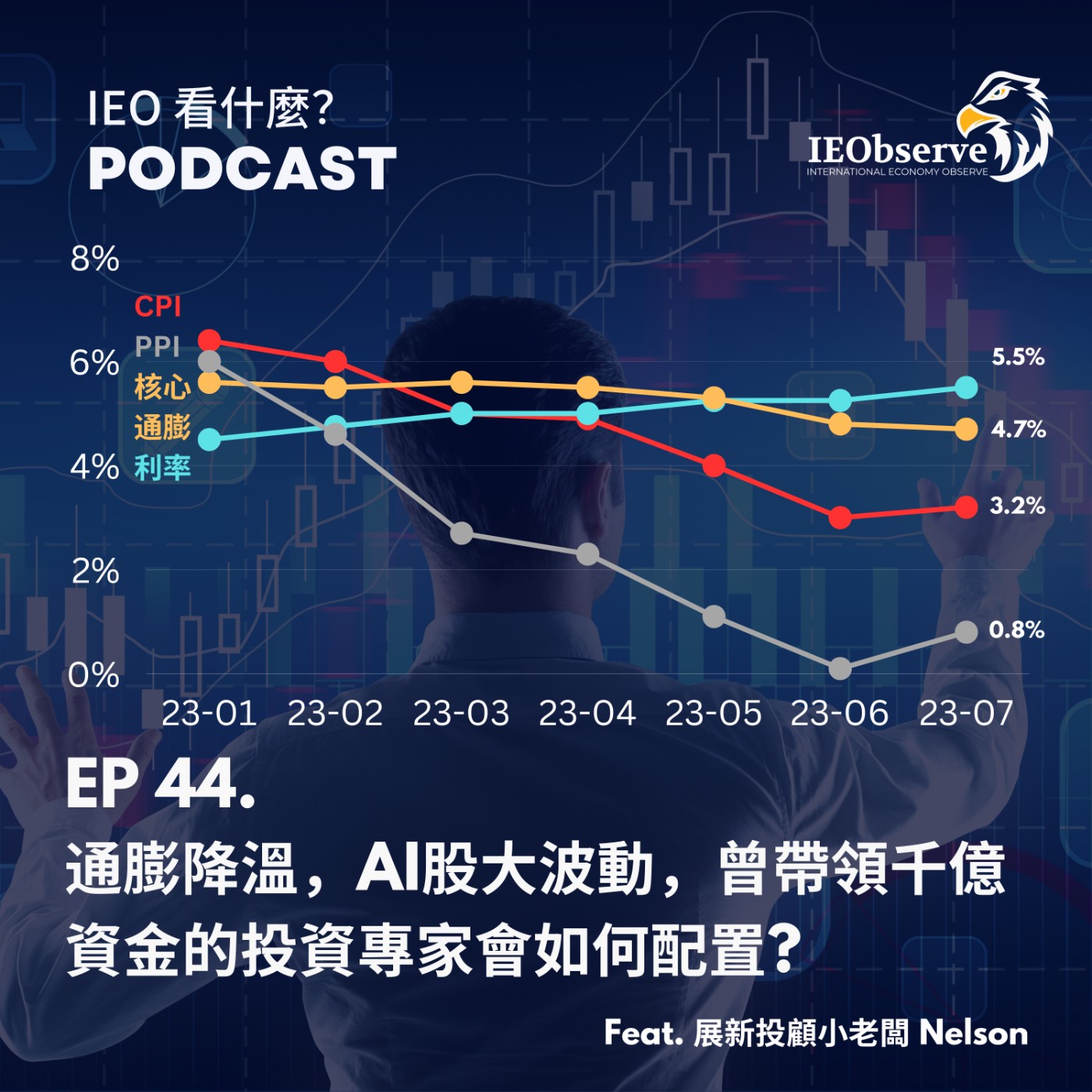 EP. 44 通膨降溫,AI股大波動,曾帶領千億資金的投資專家會如何配置?