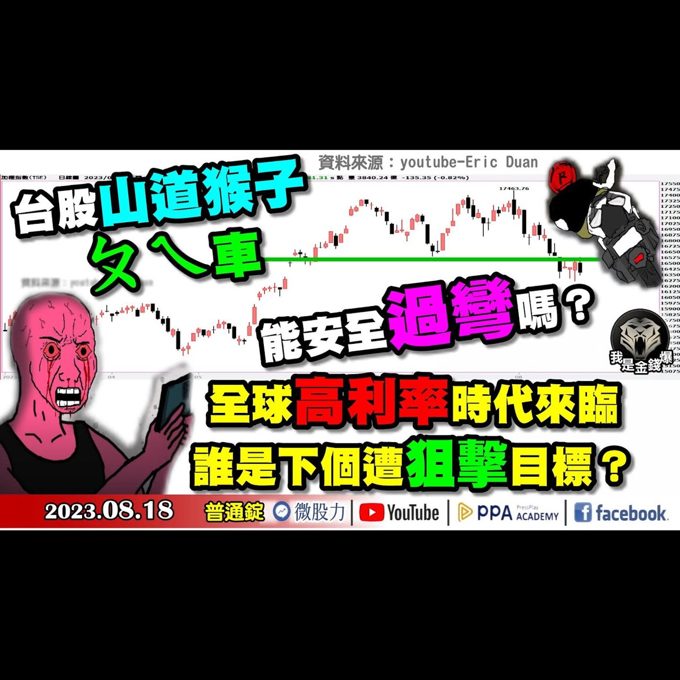 全球高利率時代來臨！誰是下個被狙擊目標？台股山道猴子！ㄆㄟ車能安全過彎嗎？《我是金錢爆》普通錠 2023.0818 #大K曾煥文#阿斯匹靈#廖祿民 #山道猴子的一生 episode artwork