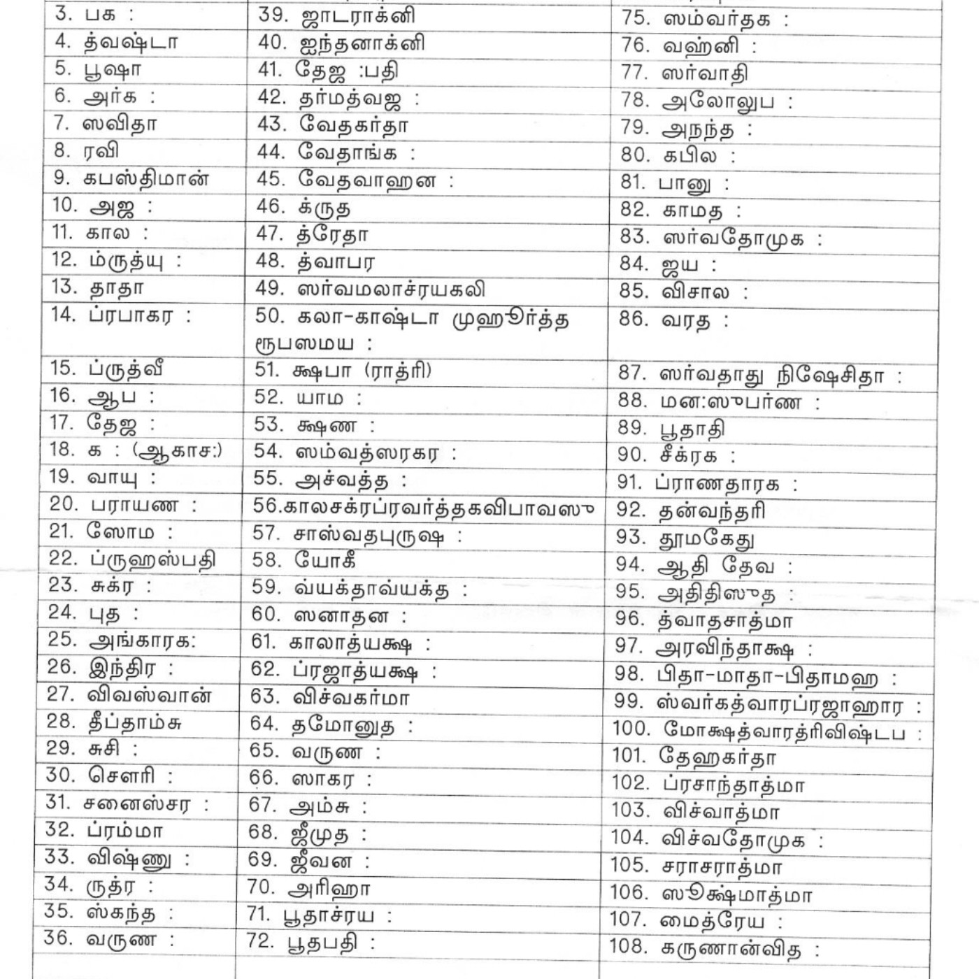 Top 40 Pure Tamil baby boy names 2023 by dailyspok - Issuu