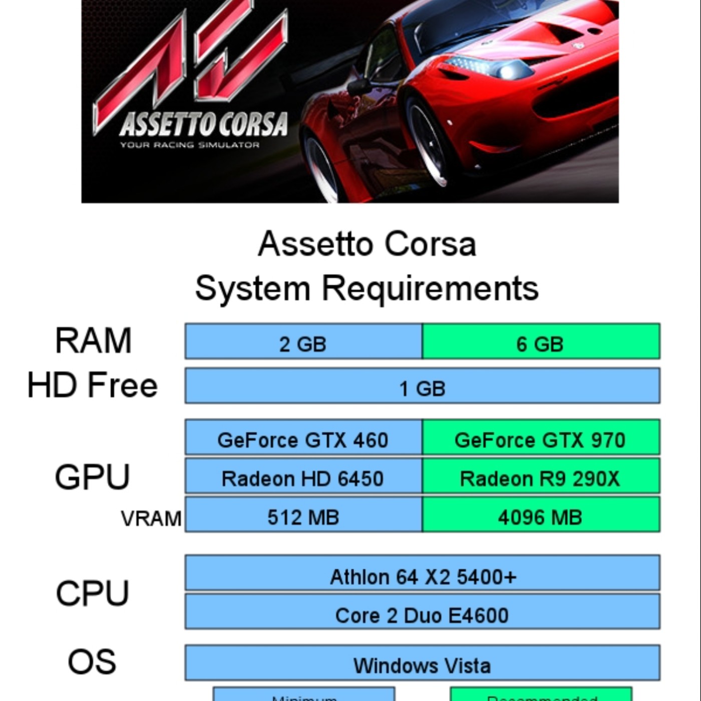 Assetto Corsa - Dream Pack 2  Steam PC Conteúdo disponível para download