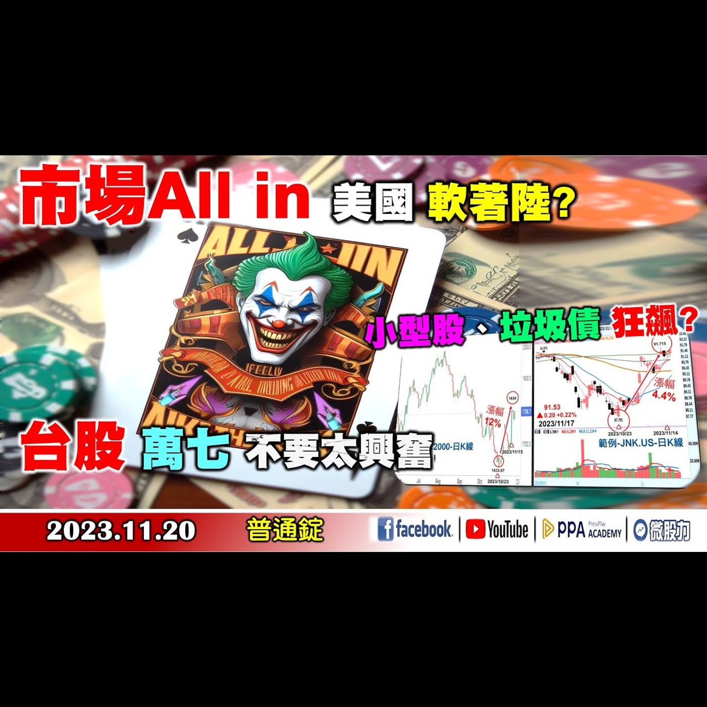 市場All in美國軟著陸?小型股、垃圾債狂飆! 台股萬七不要太興奮!《我是金錢爆》普通錠 2023.1120 #大K曾煥文 #財經V怪客 #大人哥 episode artwork