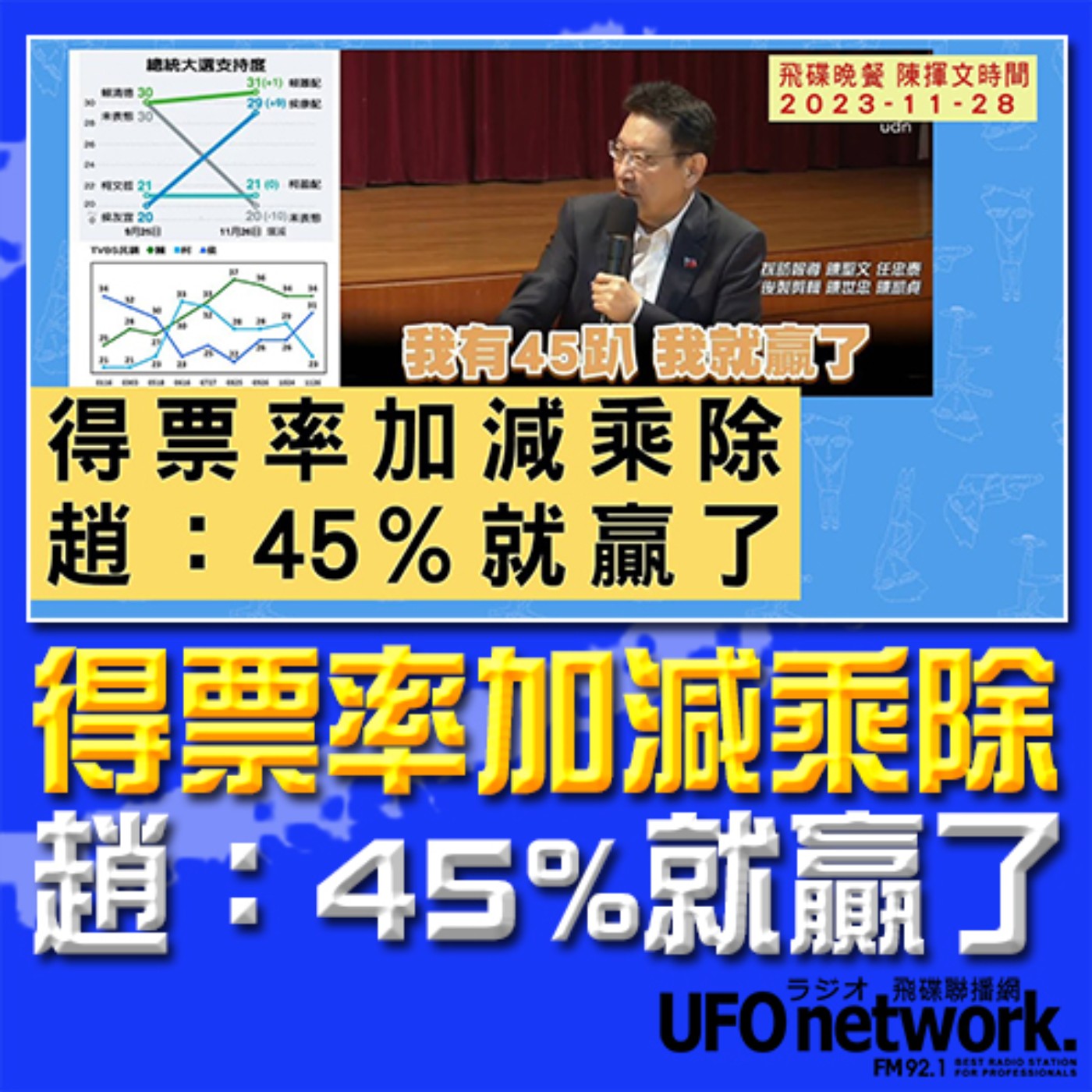 《飛碟晚餐 陳揮文時間》2023.11.28 (二) 得票率加減乘除 趙：45%就贏了