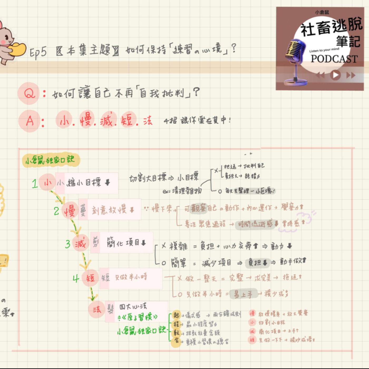 EP62【思考筆記】人生每個【選擇】，背後意謂【放棄】！有效金句讓我勇敢【去闖】！《練習的心境》(5) episode artwork