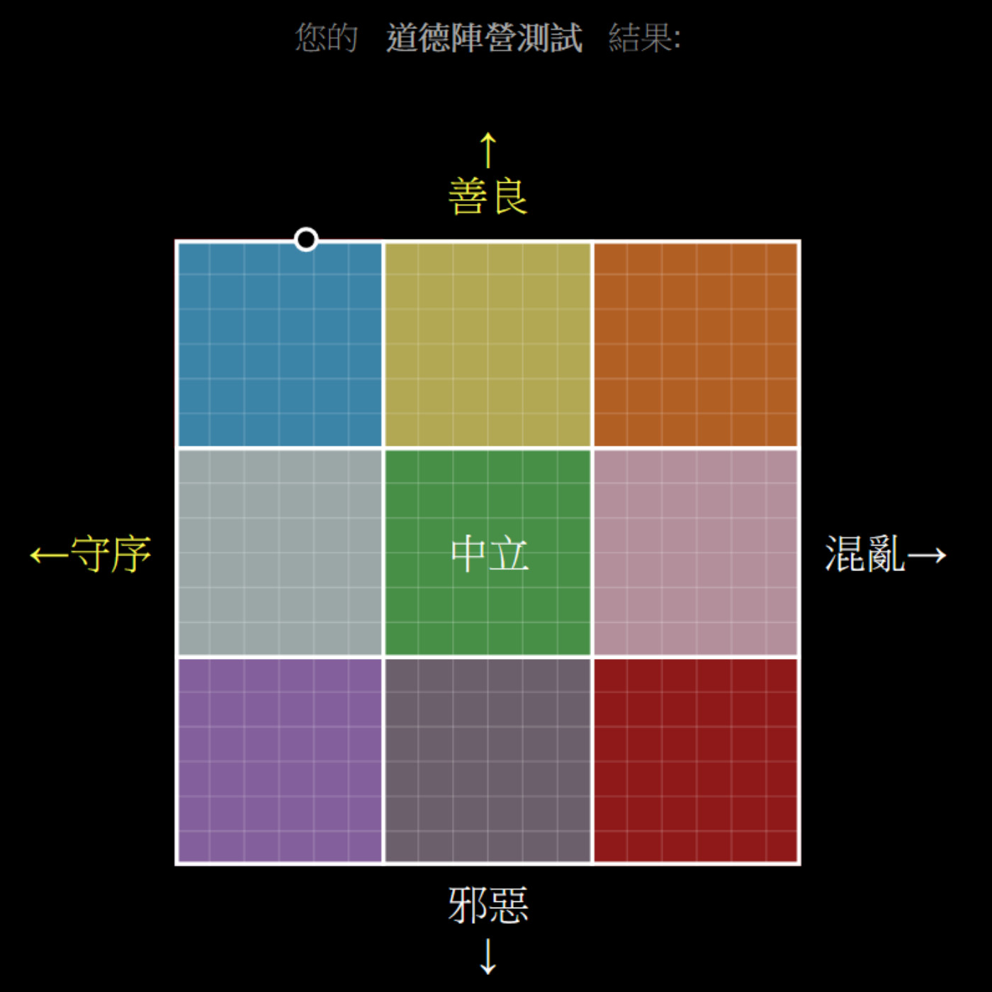 cover of episode #332 我係慢熱內向高敏感型i仔kam L/ 混亂邪惡守序鷹的道德陣營測試