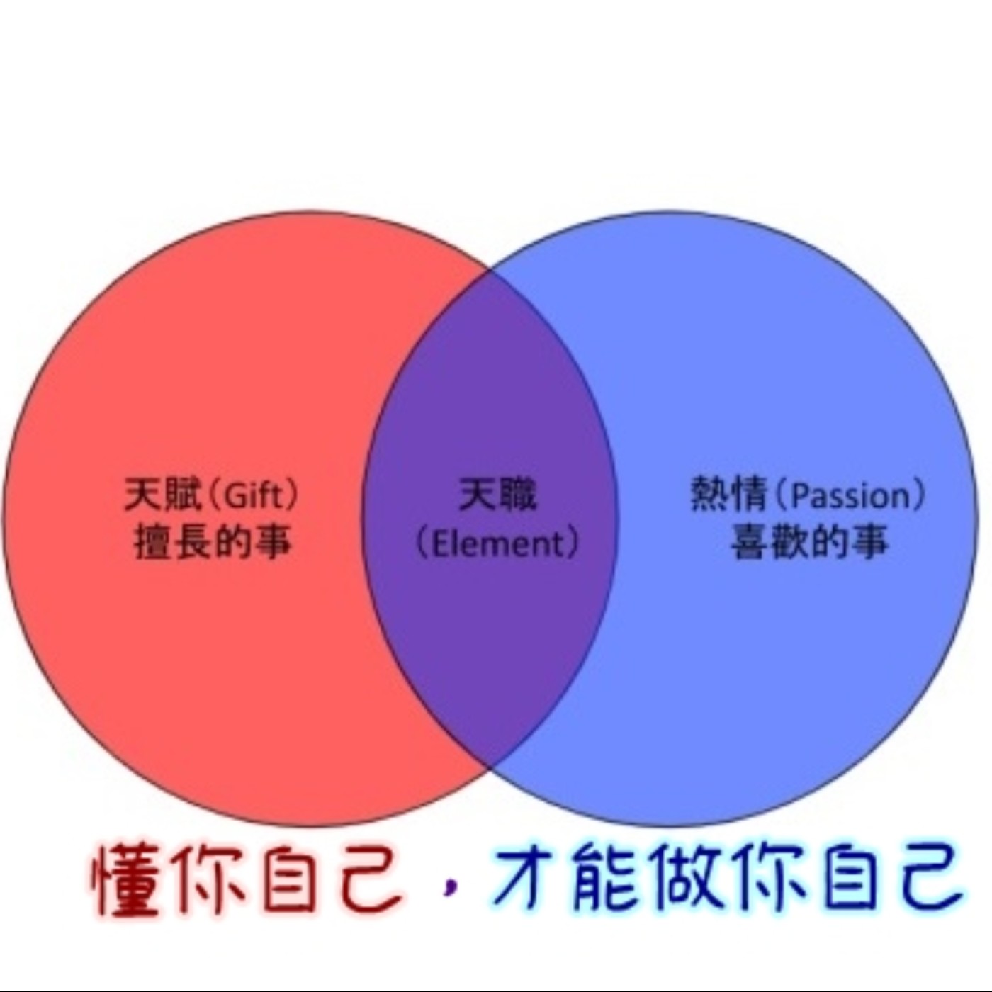 EB7-閱讀身心靈系列-Vivia的好書分享~「懂你自己 才能做你自己」Part III