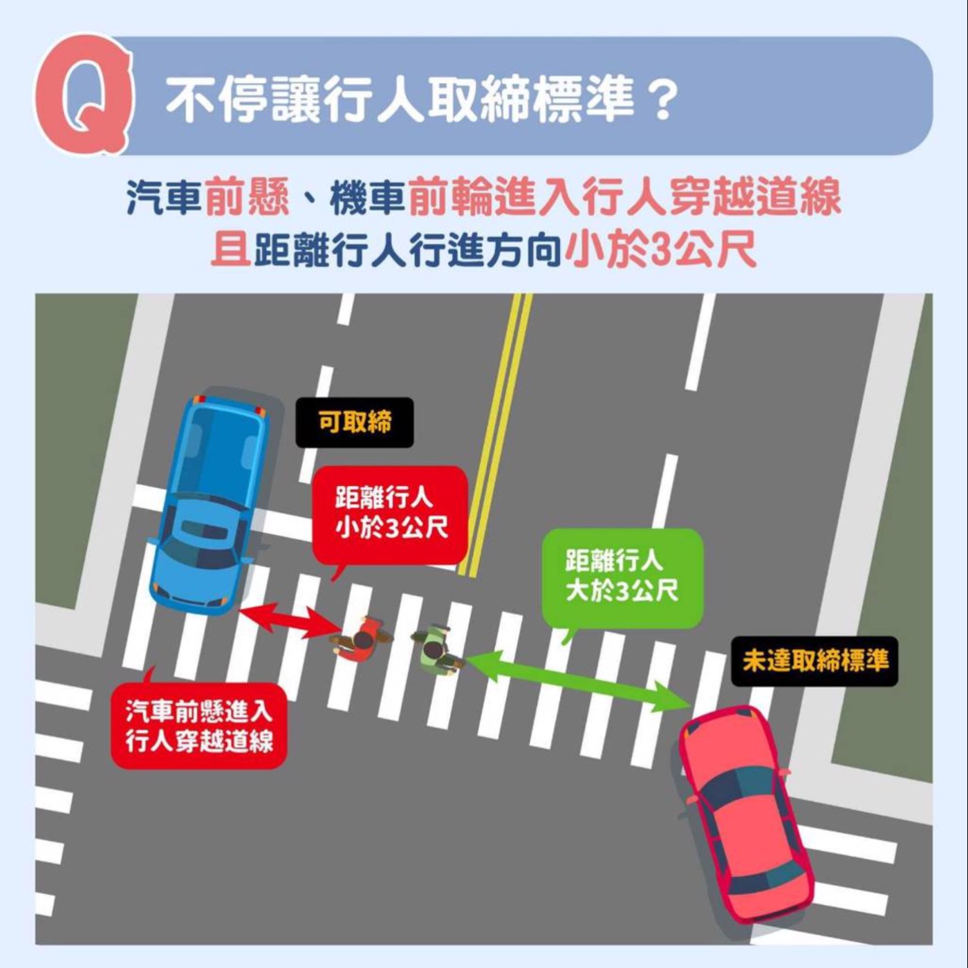 04 Podcast 道路行人變用路霸王!? episode artwork