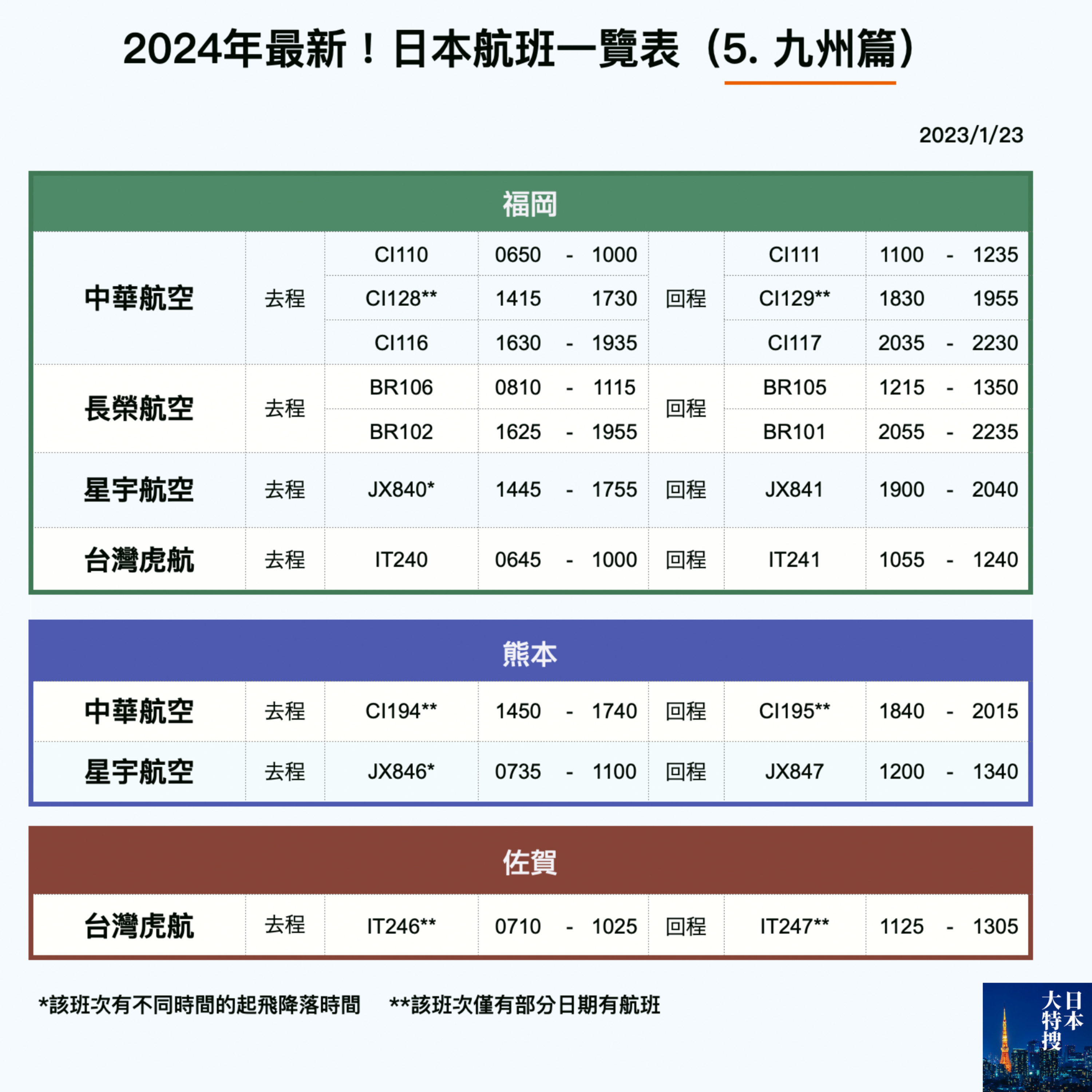 第258回｜2024年最新！日本機票航班攻略！（5. 九州篇）