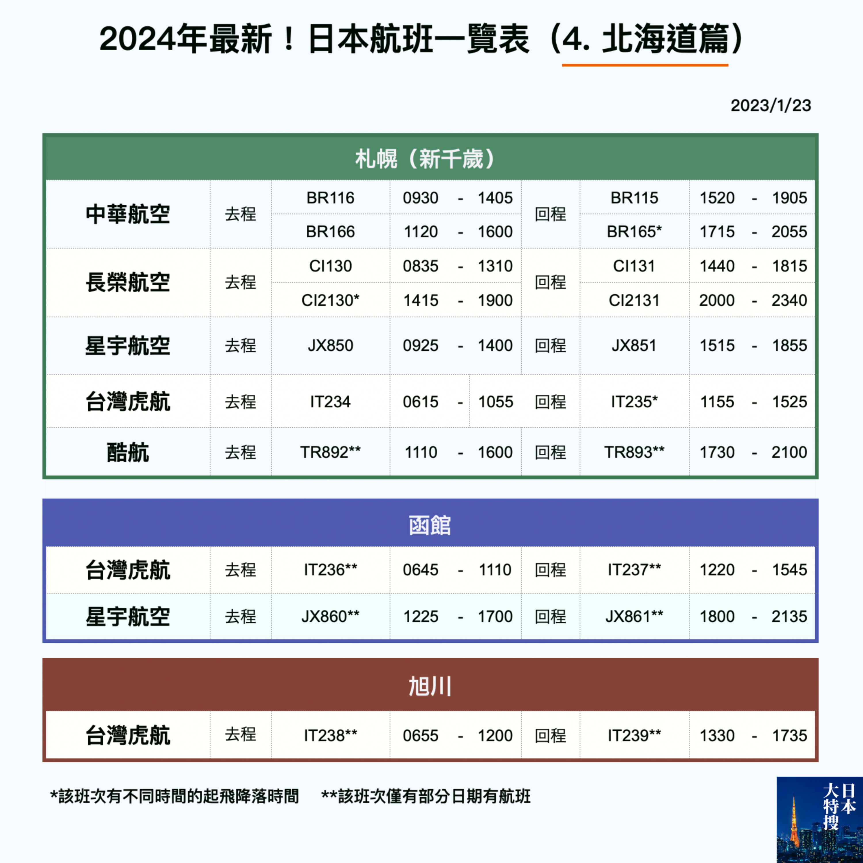 第256回｜2024年最新！日本機票航班攻略！（4. 北海道篇）