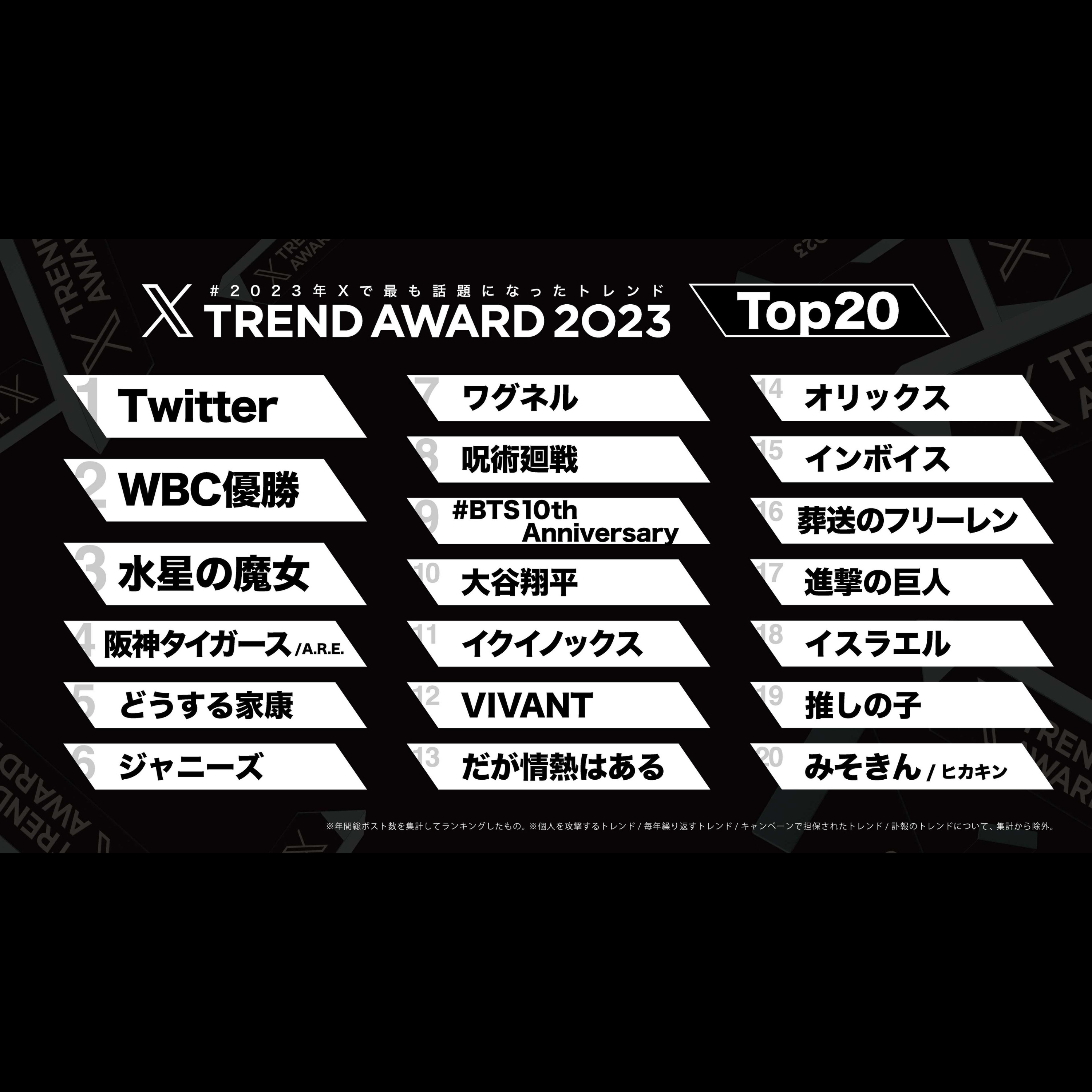 第255回｜續・日本 X（前Twitter）2023年度趨勢榜 TOP 20 ！