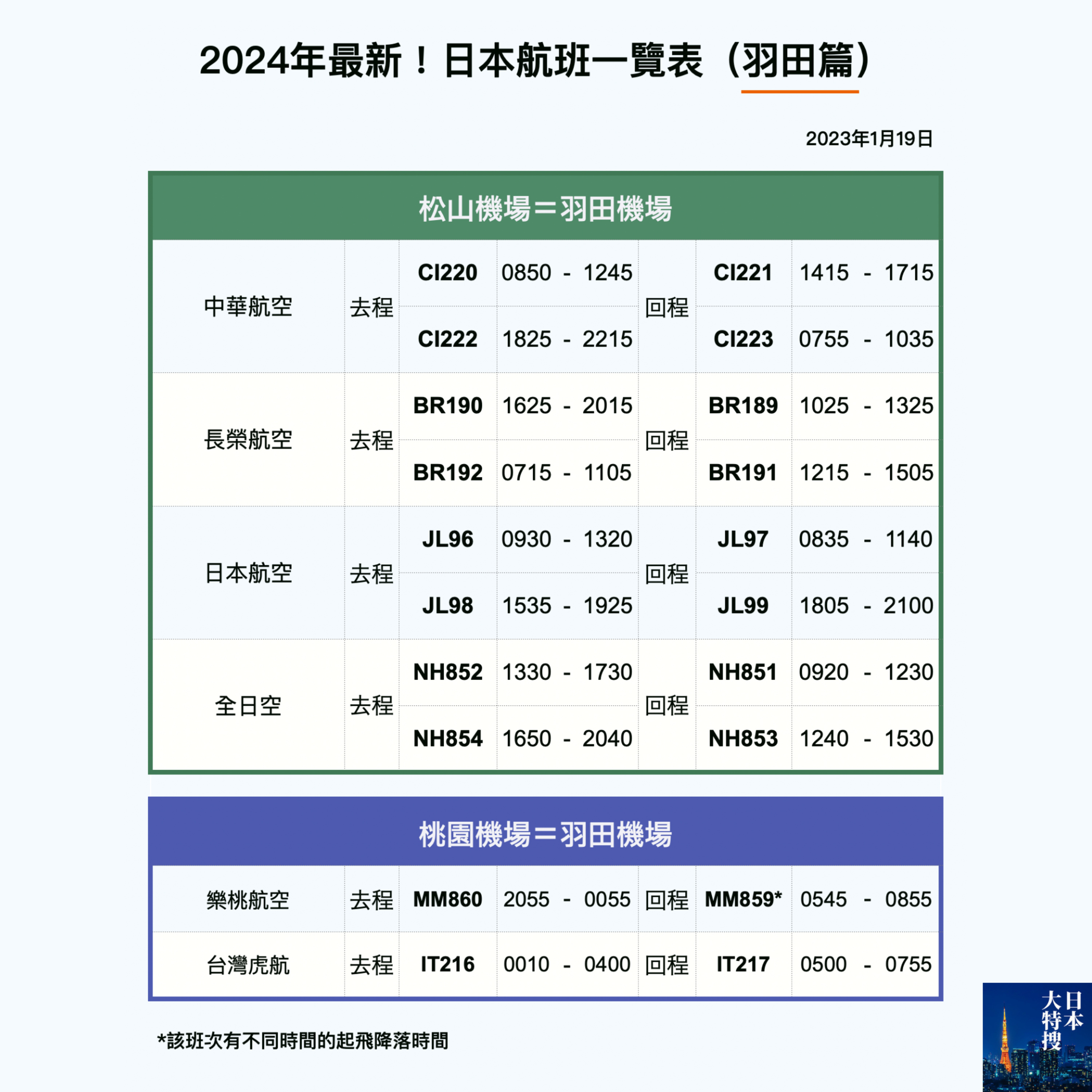 第241回｜2024年最新！日本機票航班攻略！（1. 羽田篇）