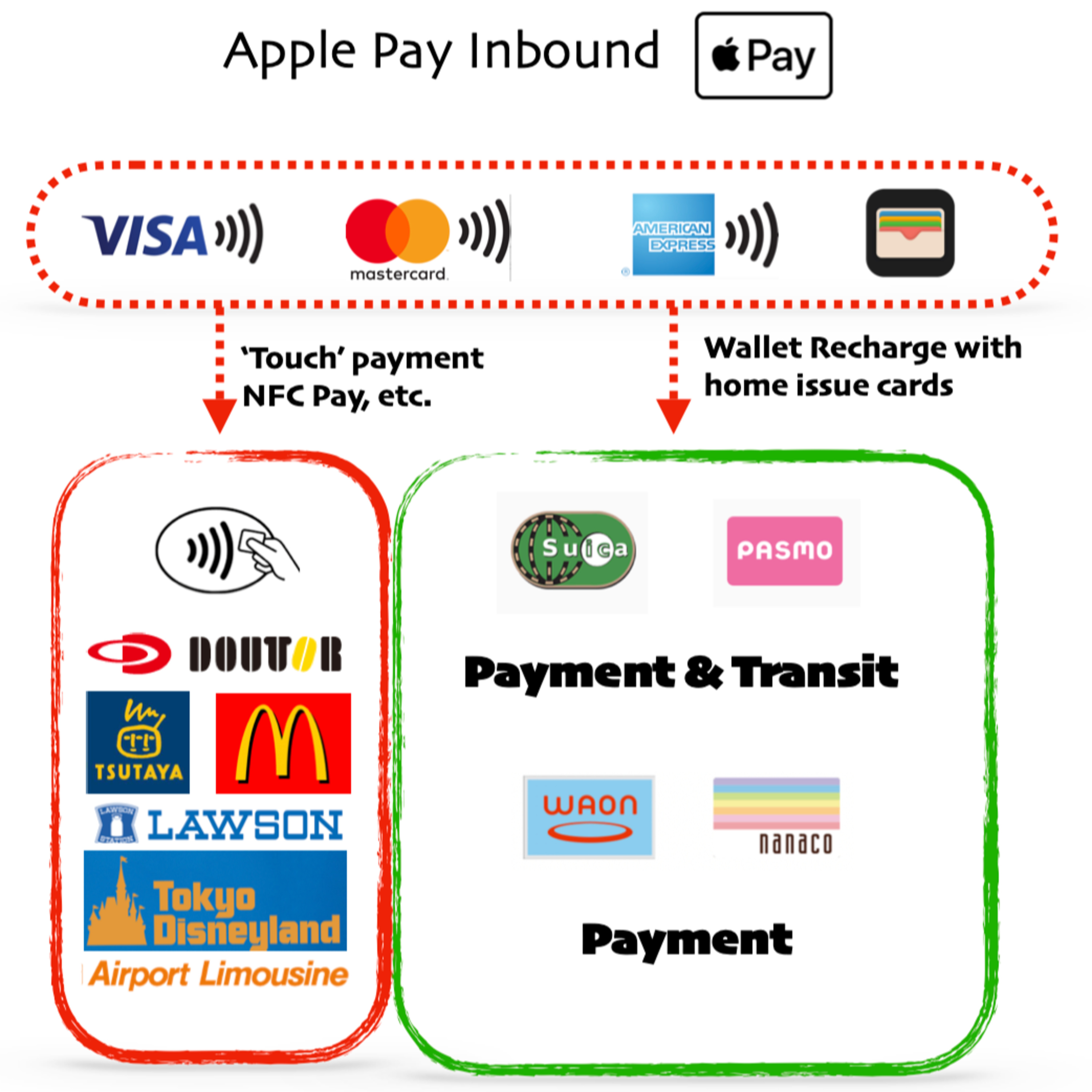 第190回｜日本購物到底能不能用Apple Pay？行動支付為什麼這麼複雜！？feat. 馬克