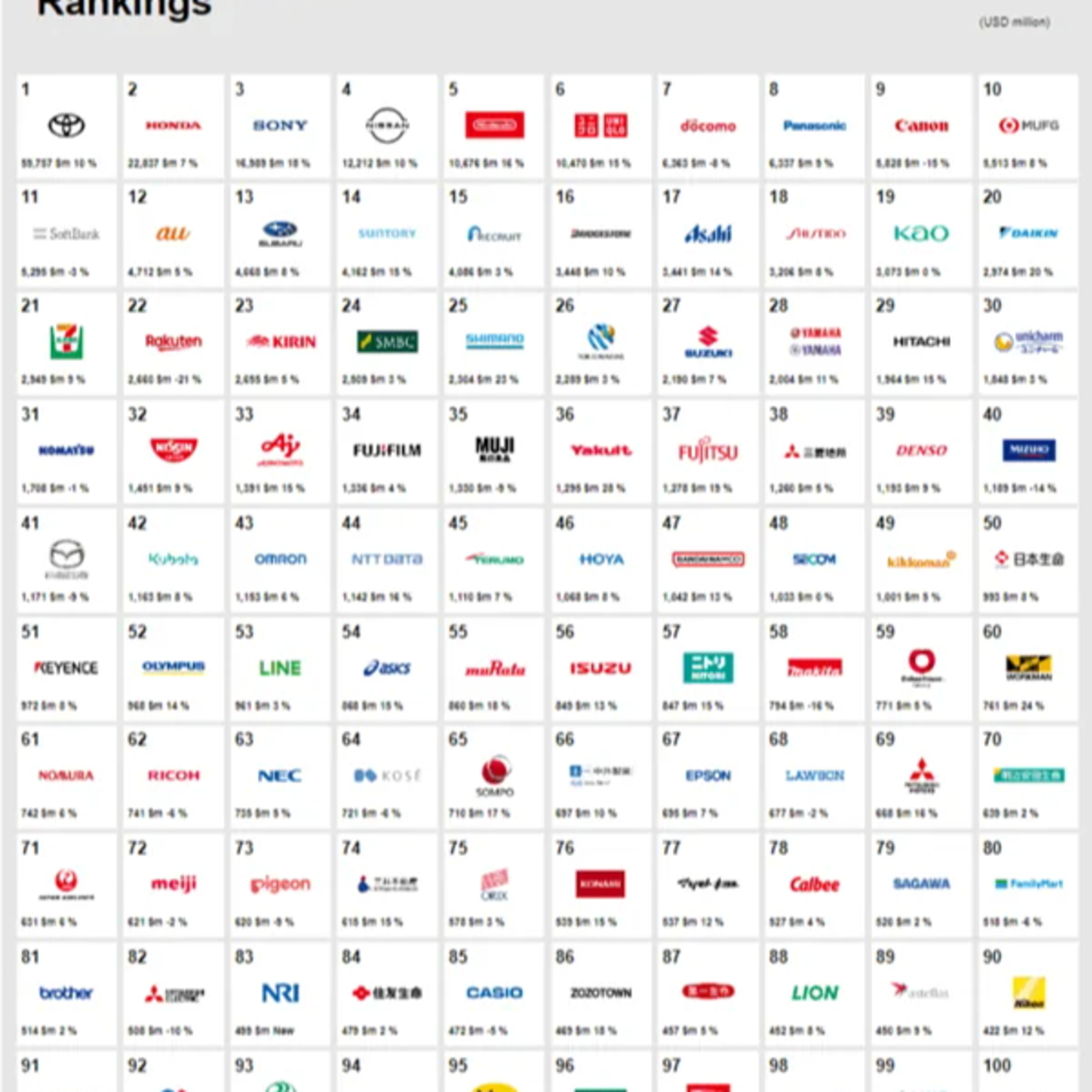 第119回｜揭秘2023年日本最強品牌TOP10！你能猜出誰在榜上嗎？