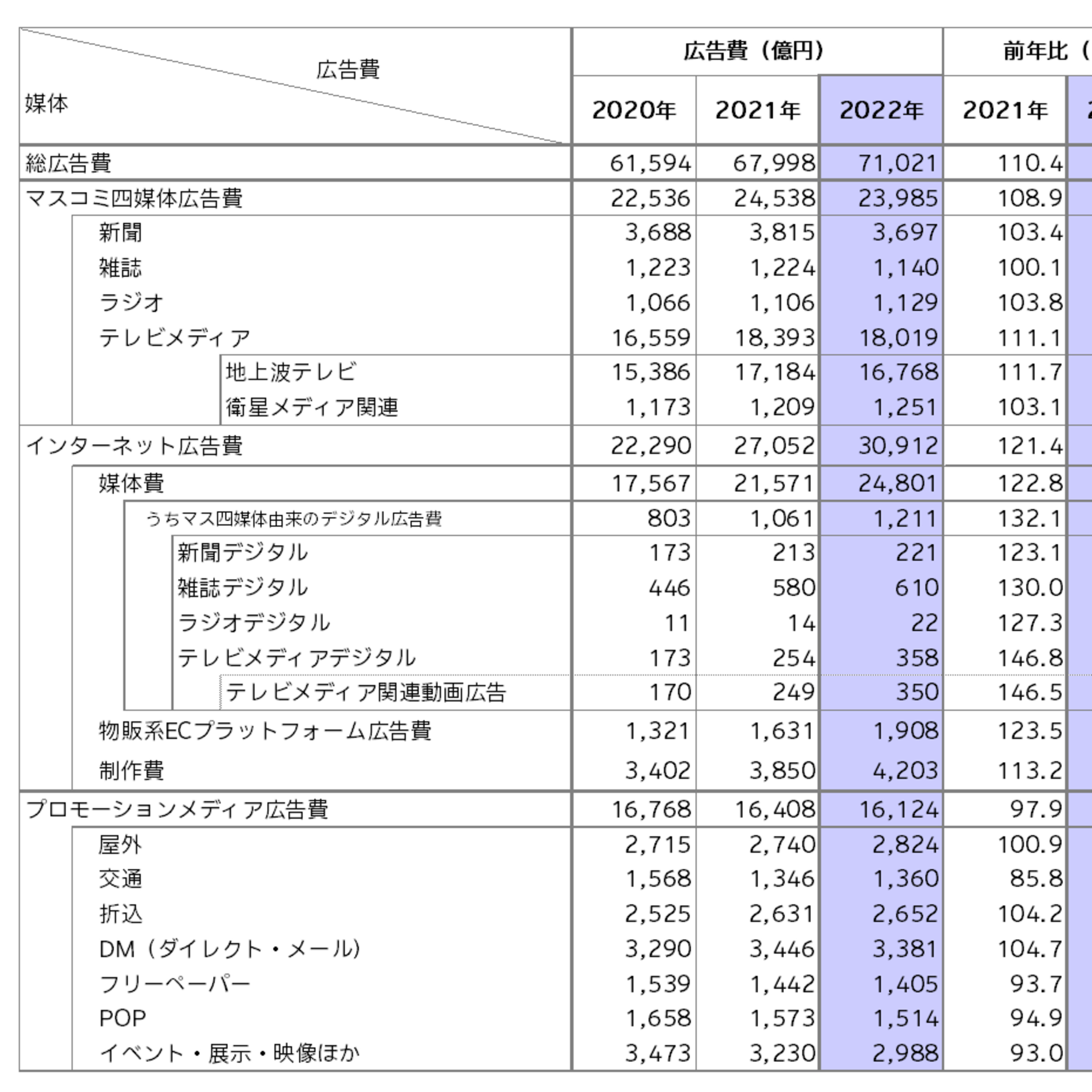 第69回｜日本廣告費破紀錄！網路廣告首度超越傳統媒體？！